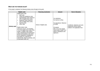 170
WHAT ARE THE FUNDING RULES?
If the project is selected, the following funding rules will apply to the grant:
Eligible costs Financing mechanism Amount Rule of allocation
Activity costs
Eligible direct costs
Staff costs
Travel and subsistence costs
Subcontracting costs (maximum
30% of eligible direct costs)
Equipment costs (maximum
10% of eligible direct costs)
Teaching costs
Other costs
Eligible indirect costs
A flat-rate amount, not exceeding
7% of the eligible direct costs of the
project, is eligible under indirect
costs, representing the beneficiary's
general administrative costs which
can be regarded as chargeable to
the project (e.g. electricity or
internet bills, costs for premises, cost
of permanent staff, etc.)
Portion of eligible costs
For institutions:
No maximum ceiling.
For associations: Maximum
€ 50 000
All projects:
80% of the total eligible
costs (unless a lower % of
grant is requested by the
applicant).
Conditional: objectives and work
programme must be clearly
outlined in the application form
 