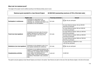 178
WHAT ARE THE FUNDING RULES?
The budget of the project must be drafted according to the following funding rules (in euro):
Maximum grant awarded for a Jean Monnet Project: 60 000 EUR (representing maximum of 75% of the total costs)
Eligible costs Financing mechanism Amount
Participation in conferences
Contribution to costs linked to the
organisation of conferences, seminars,
workshops, etc., excluding costs linked to the
participation of non-local speakers
Unit costs
D.2 per day per participant
For travel distances between 100 and 499 KM:
180 EUR per participant
For travel distances between 500 and 1999 KM:
275 EUR per participant
For travel distances between 2000 and 2999 KM:
360 EUR per participant
For travel distances between 3000 and 3999 KM:
530 EUR per participant
For travel distances between 4000 and 7999 KM:
820 EUR per participant
Travel (non-local speakers)
Contribution to the travel costs of non-local
speakers attending the conferences, from
their place of origin to the venue of the
activity and return
Unit costs
For travel distances of 8000 KM or more:
1100 EUR per participant
Subsistence (non-local speakers)
Contribution to the subsistence costs of non-
local speakers attending the conferences
Unit costs D.3 per day per participant
Complementary activities
Contribution to any additional peripheral cost
related to complementary activities developed
in this Action: e.g. academic follow-up of the
event, creation and maintenance of a
website, design, printing and dissemination of
publications; interpretation costs; production
costs
Lump sum 25.000 EUR
The specific amounts applying to Jean Monnet Projects can be found in the section "Jean Monnet unit costs" at the end of the Jean Monnet chapter in this Part of the Guide.
 
