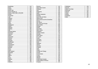 182
Kazakhstan 245
Kenya 225
Kiribati 205
Korea, DPR 230
Korea, Republic of 300
Kosovo, under UNSC 1244/1999 220
Kuwait 280
Kyrgyzstan 255
Laos 195
Lebanon 260
Lesotho 150
Liberia 235
Libya 225
Macao 150
Madagascar 155
Malawi 215
Malaysia 250
Maldives 185
Mali 155
Marshall Islands 185
Mauritania 125
Mauritius 200
Mexico 255
Micronesia 190
Moldova 250
Monaco 170
Mongolia 160
Montenegro 220
Morocco 205
Mozambique 200
Myanmar 125
Namibia 135
Nauru 185
Nepal 185
New-Zealand 185
Nicaragua 185
Niger 125
Nigeria 235
Niue 185
Oman 205
Pakistan 180
Palau 185
Palestine 170
Panama 210
Papua New Guinea 190
Paraguay 190
Peru 210
Philippines 210
Qatar 200
Russian Federation 365
Rwanda 225
Saint Kitts and Nevis 270
Sainte-Lucia 215
Saint-Vincent and the Grenadines 265
Samoa 185
San Marino 175
Sao Tome and Principe 155
Saudi Arabia 280
Senegal 200
Serbia 220
Seychelles 225
Sierra Leone 190
Singapore 225
Solomon Islands 170
Somalia 175
South Africa 195
Sri Lanka 155
Sudan 270
Suriname 180
Swaziland 140
Syria 225
Tajikistan 185
Taiwan 255
Tanzania 250
Thailand 205
Togo 155
Tonga 155
Trinidad and Tobago 175
Tunisia 145
Turkmenistan 230
Tuvalu 185
Uganda 235
Ukraine 270
United Arab Emirates 265
United States of America 280
Uruguay 215
Uzbekistan 230
Vanuatu 170
Vatican City State 175
Venezuela 210
Vietnam 255
Yemen 225
Zambia 185
Zimbabwe 165
Other 205
 