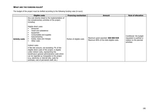189
WHAT ARE THE FUNDING RULES?
The budget of the project must be drafted according to the following funding rules (in euro):
Eligible costs Financing mechanism Amount Rule of allocation
Activity costs
Any cost directly linked to the implementation of
the complementary activities of the project,
including:
Eligible direct costs:
Personnel
Travel and subsistence
Equipment
Consumables and supplies
Subcontracting
Duties, taxes and charges
Other costs
Indirect costs:
A flat-rate amount, not exceeding 7% of the
eligible direct costs of the project, is eligible
under indirect costs, representing the
beneficiary's general administrative costs which
can be regarded as chargeable to the project
(e.g. electricity or internet bills, costs for
premises, cost of permanent staff, etc.)
Portion of eligible costs
Maximum grant awarded: 500 000 EUR
Maximum 80% of the total eligible costs.
Conditional: the budget
requested is justified in
relation to the planned
activities.
 