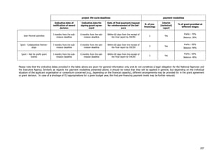 207
project life-cycle deadlines payment modalities
Indicative date of
notification of award
decision
Indicative date for
signing grant agree-
ment
Date of final payment/request
for reimbursement of the bal-
ance
N. of pre-
financings
Interim
(technical)
report
% of grant provided at
different stages
Jean Monnet activities
5 months from the sub-
mission deadline
6 months from the sub-
mission deadline
Within 60 days from the receipt of
the final report by EACEA
1 Yes
Prefin.: 70%
Balance: 30%
Sport - Collaborative Partner-
ships
5 months from the sub-
mission deadline
6 months from the sub-
mission deadline
Within 60 days from the receipt of
the final report by EACEA
2 Yes
Prefin.: 60%
Balance: 40%
Sport – Not for profit sport
events
5 months from the sub-
mission deadline
6 months from the sub-
mission deadline
Within 60 days from the receipt of
the final report by EACEA
1 Yes
Prefin.: 60%
Balance: 40%
Please note that the indicative dates provided in the table above are given for general information only and do not constitute a legal obligation for the National Agencies and
the Executive Agency. Similarly as regards the payment modalities presented above, it should be noted that they will be applied in general, but depending on the individual
situation of the applicant organisation or consortium concerned (e.g., depending on the financial capacity), different arrangements may be provided for in the grant agreement
or grant decision. In case of a shortage of EU appropriations for a given budget year, the first pre-financing payment levels may be further reduced.
 
