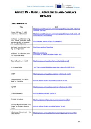 Annex IV – Useful references and contact details
265
ANNEX IV - USEFUL REFERENCES AND CONTACT
DETAILS
USEFUL REFERENCES
Title Link
Europe 2020 and ET 2020
benchmarks and indicators
http://epp.eurostat.ec.europa.eu/portal/page/portal/europe_2020_indicators
/headline_indicators
http://epp.eurostat.ec.europa.eu/portal/page/portal/employment_social_poli
cy_equality/education_training
Analysis of education (covering
ECEC, schools, youth and higher
education as well as many spe-
cific educational domains
http://eacea.ec.europa.eu/education/eurydice/
Analysis of education and train-
ing; covering all areas
http://www.oecd.org/education/
Analysis of education and train-
ing; covering all areas
https://en.unesco.org/
http://www.uis.unesco.org/Pages/default.aspx
Diploma Supplement model: http://ec.europa.eu/education/higher-policy/doc/ds_en.pdf
ECTS Users' Guide http://ec.europa.eu/education/higher-policy/doc/ects/guide_en.pdf
ECVET http://ec.europa.eu/education/vocational-policy/ecvet_en.htm
Entrepreneurship Education: A
Guide for Educators
http://ec.europa.eu/education/news/20130923_en.htm
EQAVET http://ec.europa.eu/education/vocational-policy/eqavet_en.htm
EU Skills Panorama http://euskillspanorama.ec.europa.eu
Europass homepage
http://europass.cedefop.europa.eu/europass/preview.action
European Agenda for adult learn-
ing and recent policy develop-
ments
http://ec.europa.eu/education/adult/agenda_en.htm
Indicators and benchmarks - Edu-
cation monitor
http://ec.europa.eu/education/lifelong-learning-policy/progress_en.htm
 