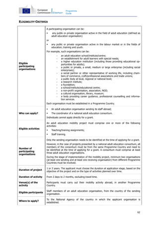 62
Programme
Guide
ELIGIBILITY CRITERIA
Eligible
participating
organisations
A participating organisation can be:
any public or private organisation active in the field of adult education (defined as
adult education organisation)
or
any public or private organisation active in the labour market or in the fields of
education, training and youth.
For example, such organisations can be:
− an adult education school/institute/centre;
− an establishment for adult learners with special needs;
− a higher education institution (including those providing educational op-
portunities for adults);
− a public or private, a small, medium or large enterprise (including social
enterprises);
− a social partner or other representative of working life, including cham-
bers of commerce, craft/professional associations and trade unions;
− a public body at local, regional or national level;
− a research institute;
− a foundation;
− a school/institute/educational centre;
− a non-profit organisation, association, NGO;
− a cultural organisation, library, museum;
− a body providing career guidance, professional counselling and informa-
tion services.
Each organisation must be established in a Programme Country.
Who can apply?
An adult education organisation sending its staff abroad;
The coordinator of a national adult education consortium.
Individuals cannot apply directly for a grant.
Eligible activities
An adult education mobility project must comprise one or more of the following
activities:
Teaching/training assignments;
Staff training.
Number of
participating
organisations
Only the sending organisation needs to be identified at the time of applying for a grant.
However, in the case of projects presented by a national adult education consortium, all
members of the consortium must be from the same Programme Country and need to
be identified at the time of applying for a grant. A consortium must comprise at least
three adult education organisations.
During the stage of implementation of the mobility project, minimum two organisations
(at least one sending and at least one receiving organisation) from different Programme
Countries must be involved.
Duration of project
1 or 2 years. The applicant must choose the duration at application stage, based on the
objective of the project and on the type of activities planned over time.
Duration of activity From 2 days to 2 months, excluding travel time.
Venue(s) of the
activity
Participants must carry out their mobility activity abroad, in another Programme
Country.
Eligible participants
Staff members of an adult education organisation, from the country of the sending
organisation.
Where to apply?
To the National Agency of the country in which the applicant organisation is
established.
 