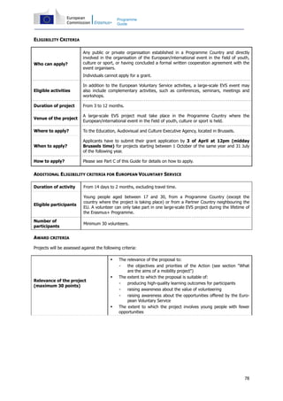 78
Programme
Guide
ELIGIBILITY CRITERIA
Who can apply?
Any public or private organisation established in a Programme Country and directly
involved in the organisation of the European/international event in the field of youth,
culture or sport, or having concluded a formal written cooperation agreement with the
event organisers.
Individuals cannot apply for a grant.
Eligible activities
In addition to the European Voluntary Service activities, a large-scale EVS event may
also include complementary activities, such as conferences, seminars, meetings and
workshops.
Duration of project From 3 to 12 months.
Venue of the project
A large-scale EVS project must take place in the Programme Country where the
European/international event in the field of youth, culture or sport is held.
Where to apply? To the Education, Audiovisual and Culture Executive Agency, located in Brussels.
When to apply?
Applicants have to submit their grant application by 3 of April at 12pm (midday
Brussels time) for projects starting between 1 October of the same year and 31 July
of the following year.
How to apply? Please see Part C of this Guide for details on how to apply.
ADDITIONAL ELIGIBILITY CRITERIA FOR EUROPEAN VOLUNTARY SERVICE
Duration of activity From 14 days to 2 months, excluding travel time.
Eligible participants
Young people aged between 17 and 30, from a Programme Country (except the
country where the project is taking place) or from a Partner Country neighbouring the
EU. A volunteer can only take part in one large-scale EVS project during the lifetime of
the Erasmus+ Programme.
Number of
participants
Minimum 30 volunteers.
AWARD CRITERIA
Projects will be assessed against the following criteria:
Relevance of the project
(maximum 30 points)
The relevance of the proposal to:
- the objectives and priorities of the Action (see section "What
are the aims of a mobility project")
The extent to which the proposal is suitable of:
- producing high-quality learning outcomes for participants
- raising awareness about the value of volunteering
- raising awareness about the opportunities offered by the Euro-
pean Voluntary Service
The extent to which the project involves young people with fewer
opportunities
 
