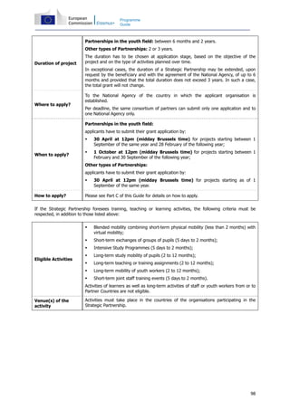 98
Programme
Guide
Duration of project
Partnerships in the youth field: between 6 months and 2 years.
Other types of Partnerships: 2 or 3 years.
The duration has to be chosen at application stage, based on the objective of the
project and on the type of activities planned over time.
In exceptional cases, the duration of a Strategic Partnership may be extended, upon
request by the beneficiary and with the agreement of the National Agency, of up to 6
months and provided that the total duration does not exceed 3 years. In such a case,
the total grant will not change.
Where to apply?
To the National Agency of the country in which the applicant organisation is
established.
Per deadline, the same consortium of partners can submit only one application and to
one National Agency only.
When to apply?
Partnerships in the youth field:
applicants have to submit their grant application by:
30 April at 12pm (midday Brussels time) for projects starting between 1
September of the same year and 28 February of the following year;
1 October at 12pm (midday Brussels time) for projects starting between 1
February and 30 September of the following year;
Other types of Partnerships:
applicants have to submit their grant application by:
30 April at 12pm (midday Brussels time) for projects starting as of 1
September of the same year.
How to apply? Please see Part C of this Guide for details on how to apply.
If the Strategic Partnership foresees training, teaching or learning activities, the following criteria must be
respected, in addition to those listed above:
Eligible Activities
Blended mobility combining short-term physical mobility (less than 2 months) with
virtual mobility;
Short-term exchanges of groups of pupils (5 days to 2 months);
Intensive Study Programmes (5 days to 2 months);
Long-term study mobility of pupils (2 to 12 months);
Long-term teaching or training assignments (2 to 12 months);
Long-term mobility of youth workers (2 to 12 months);
Short-term joint staff training events (5 days to 2 months).
Activities of learners as well as long-term activities of staff or youth workers from or to
Partner Countries are not eligible.
Venue(s) of the
activity
Activities must take place in the countries of the organisations participating in the
Strategic Partnership.
 
