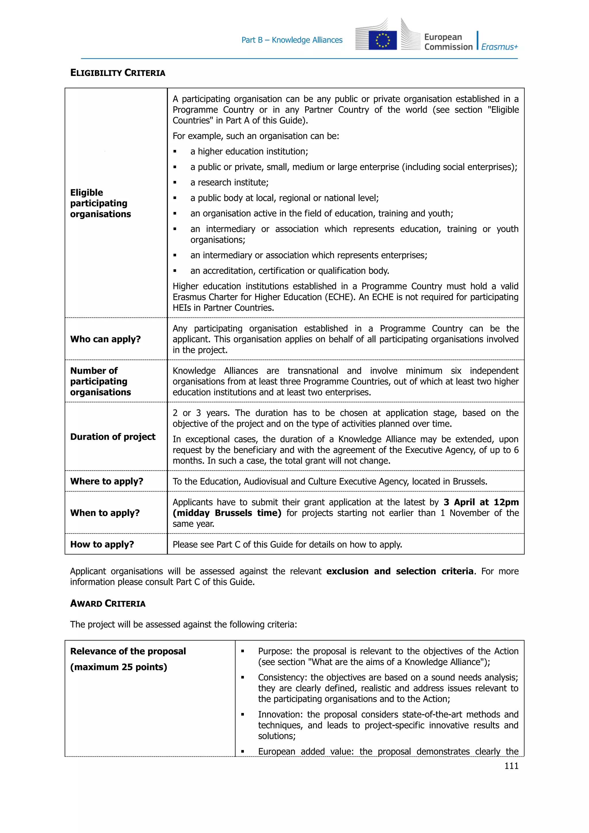 Part B – Knowledge Alliances
111
ELIGIBILITY CRITERIA
Eligible
participating
organisations
A participating organisation can be any public or private organisation established in a
Programme Country or in any Partner Country of the world (see section "Eligible
Countries" in Part A of this Guide).
For example, such an organisation can be:
 a higher education institution;
 a public or private, small, medium or large enterprise (including social enterprises);
 a research institute;
 a public body at local, regional or national level;
 an organisation active in the field of education, training and youth;
 an intermediary or association which represents education, training or youth
organisations;
 an intermediary or association which represents enterprises;
 an accreditation, certification or qualification body.
Higher education institutions established in a Programme Country must hold a valid
Erasmus Charter for Higher Education (ECHE). An ECHE is not required for participating
HEIs in Partner Countries.
Who can apply?
Any participating organisation established in a Programme Country can be the
applicant. This organisation applies on behalf of all participating organisations involved
in the project.
Number of
participating
organisations
Knowledge Alliances are transnational and involve minimum six independent
organisations from at least three Programme Countries, out of which at least two higher
education institutions and at least two enterprises.
Duration of project
2 or 3 years. The duration has to be chosen at application stage, based on the
objective of the project and on the type of activities planned over time.
In exceptional cases, the duration of a Knowledge Alliance may be extended, upon
request by the beneficiary and with the agreement of the Executive Agency, of up to 6
months. In such a case, the total grant will not change.
Where to apply? To the Education, Audiovisual and Culture Executive Agency, located in Brussels.
When to apply?
Applicants have to submit their grant application at the latest by 3 April at 12pm
(midday Brussels time) for projects starting not earlier than 1 November of the
same year.
How to apply? Please see Part C of this Guide for details on how to apply.
Applicant organisations will be assessed against the relevant exclusion and selection criteria. For more
information please consult Part C of this Guide.
AWARD CRITERIA
The project will be assessed against the following criteria:
Relevance of the proposal
(maximum 25 points)
 Purpose: the proposal is relevant to the objectives of the Action
(see section "What are the aims of a Knowledge Alliance");
 Consistency: the objectives are based on a sound needs analysis;
they are clearly defined, realistic and address issues relevant to
the participating organisations and to the Action;
 Innovation: the proposal considers state-of-the-art methods and
techniques, and leads to project-specific innovative results and
solutions;
 European added value: the proposal demonstrates clearly the
 
