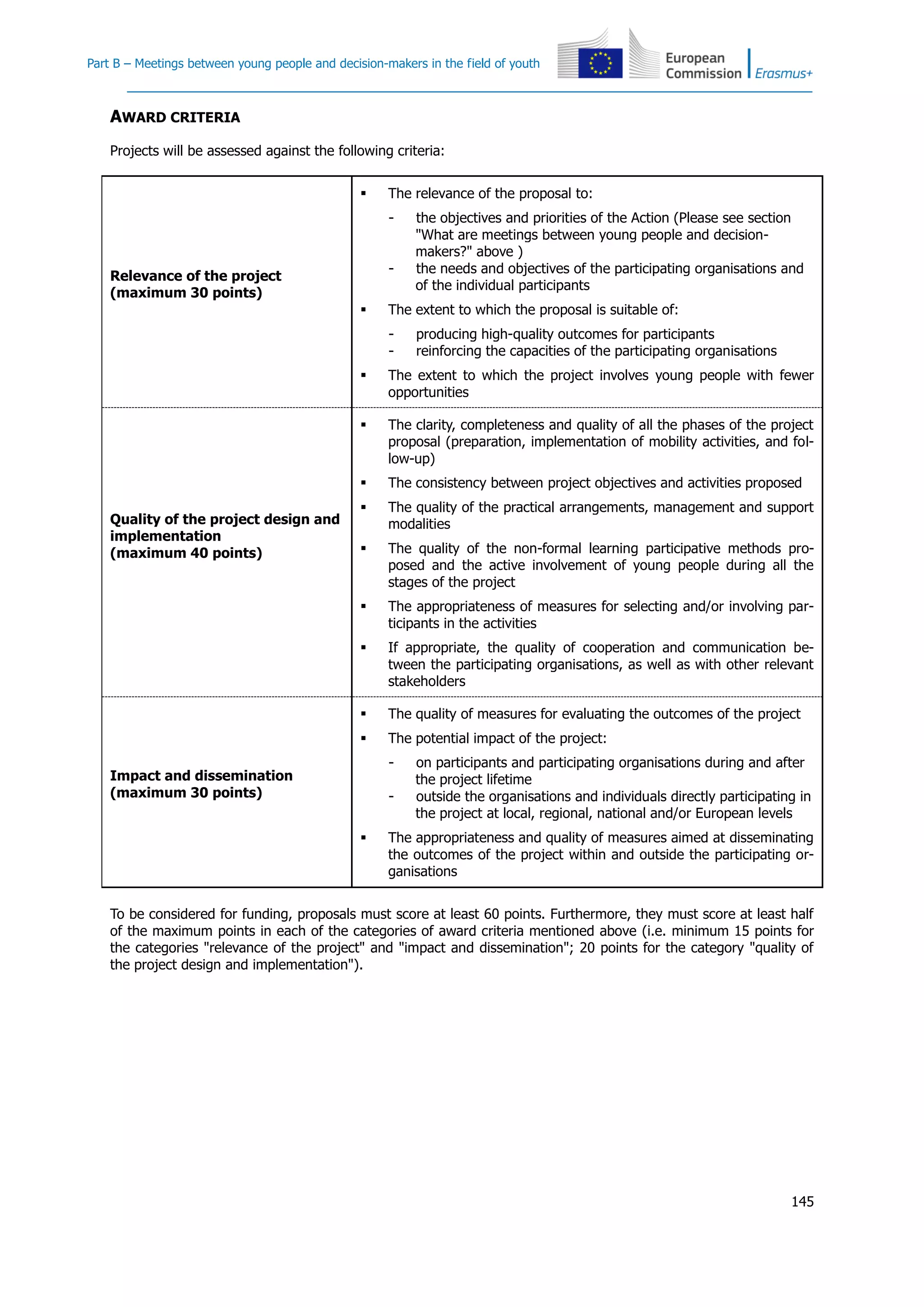 Part B – Meetings between young people and decision-makers in the field of youth
145
AWARD CRITERIA
Projects will be assessed against the following criteria:
Relevance of the project
(maximum 30 points)
 The relevance of the proposal to:
- the objectives and priorities of the Action (Please see section
"What are meetings between young people and decision-
makers?" above )
- the needs and objectives of the participating organisations and
of the individual participants
 The extent to which the proposal is suitable of:
- producing high-quality outcomes for participants
- reinforcing the capacities of the participating organisations
 The extent to which the project involves young people with fewer
opportunities
Quality of the project design and
implementation
(maximum 40 points)
 The clarity, completeness and quality of all the phases of the project
proposal (preparation, implementation of mobility activities, and fol-
low-up)
 The consistency between project objectives and activities proposed
 The quality of the practical arrangements, management and support
modalities
 The quality of the non-formal learning participative methods pro-
posed and the active involvement of young people during all the
stages of the project
 The appropriateness of measures for selecting and/or involving par-
ticipants in the activities
 If appropriate, the quality of cooperation and communication be-
tween the participating organisations, as well as with other relevant
stakeholders
Impact and dissemination
(maximum 30 points)
 The quality of measures for evaluating the outcomes of the project
 The potential impact of the project:
- on participants and participating organisations during and after
the project lifetime
- outside the organisations and individuals directly participating in
the project at local, regional, national and/or European levels
 The appropriateness and quality of measures aimed at disseminating
the outcomes of the project within and outside the participating or-
ganisations
To be considered for funding, proposals must score at least 60 points. Furthermore, they must score at least half
of the maximum points in each of the categories of award criteria mentioned above (i.e. minimum 15 points for
the categories "relevance of the project" and "impact and dissemination"; 20 points for the category "quality of
the project design and implementation").
 