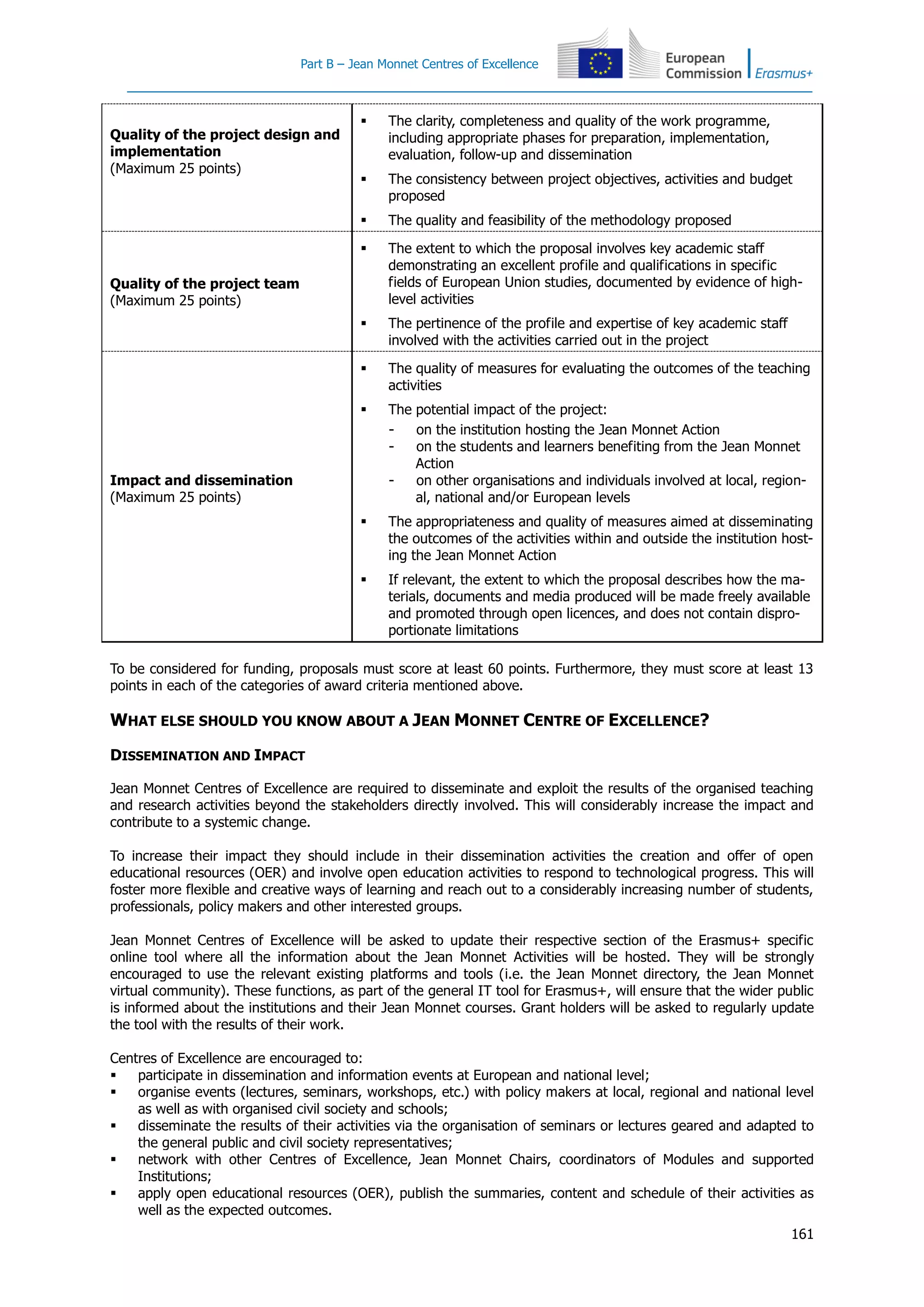 Part B – Jean Monnet Centres of Excellence
161
Quality of the project design and
implementation
(Maximum 25 points)
 The clarity, completeness and quality of the work programme,
including appropriate phases for preparation, implementation,
evaluation, follow-up and dissemination
 The consistency between project objectives, activities and budget
proposed
 The quality and feasibility of the methodology proposed
Quality of the project team
(Maximum 25 points)
 The extent to which the proposal involves key academic staff
demonstrating an excellent profile and qualifications in specific
fields of European Union studies, documented by evidence of high-
level activities
 The pertinence of the profile and expertise of key academic staff
involved with the activities carried out in the project
Impact and dissemination
(Maximum 25 points)
 The quality of measures for evaluating the outcomes of the teaching
activities
 The potential impact of the project:
- on the institution hosting the Jean Monnet Action
- on the students and learners benefiting from the Jean Monnet
Action
- on other organisations and individuals involved at local, region-
al, national and/or European levels
 The appropriateness and quality of measures aimed at disseminating
the outcomes of the activities within and outside the institution host-
ing the Jean Monnet Action
 If relevant, the extent to which the proposal describes how the ma-
terials, documents and media produced will be made freely available
and promoted through open licences, and does not contain dispro-
portionate limitations
To be considered for funding, proposals must score at least 60 points. Furthermore, they must score at least 13
points in each of the categories of award criteria mentioned above.
WHAT ELSE SHOULD YOU KNOW ABOUT A JEAN MONNET CENTRE OF EXCELLENCE?
DISSEMINATION AND IMPACT
Jean Monnet Centres of Excellence are required to disseminate and exploit the results of the organised teaching
and research activities beyond the stakeholders directly involved. This will considerably increase the impact and
contribute to a systemic change.
To increase their impact they should include in their dissemination activities the creation and offer of open
educational resources (OER) and involve open education activities to respond to technological progress. This will
foster more flexible and creative ways of learning and reach out to a considerably increasing number of students,
professionals, policy makers and other interested groups.
Jean Monnet Centres of Excellence will be asked to update their respective section of the Erasmus+ specific
online tool where all the information about the Jean Monnet Activities will be hosted. They will be strongly
encouraged to use the relevant existing platforms and tools (i.e. the Jean Monnet directory, the Jean Monnet
virtual community). These functions, as part of the general IT tool for Erasmus+, will ensure that the wider public
is informed about the institutions and their Jean Monnet courses. Grant holders will be asked to regularly update
the tool with the results of their work.
Centres of Excellence are encouraged to:
 participate in dissemination and information events at European and national level;
 organise events (lectures, seminars, workshops, etc.) with policy makers at local, regional and national level
as well as with organised civil society and schools;
 disseminate the results of their activities via the organisation of seminars or lectures geared and adapted to
the general public and civil society representatives;
 network with other Centres of Excellence, Jean Monnet Chairs, coordinators of Modules and supported
Institutions;
 apply open educational resources (OER), publish the summaries, content and schedule of their activities as
well as the expected outcomes.
 