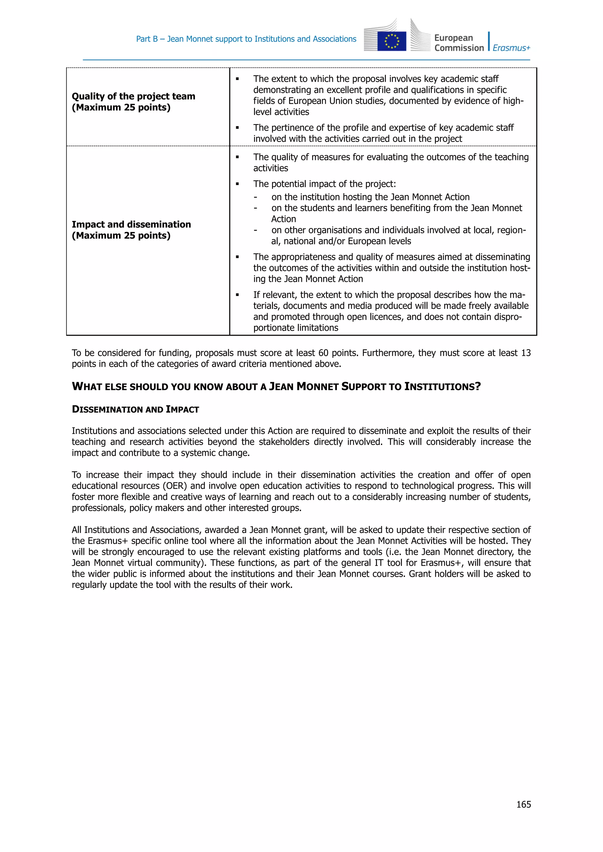 Part B – Jean Monnet support to Institutions and Associations
165
Quality of the project team
(Maximum 25 points)
 The extent to which the proposal involves key academic staff
demonstrating an excellent profile and qualifications in specific
fields of European Union studies, documented by evidence of high-
level activities
 The pertinence of the profile and expertise of key academic staff
involved with the activities carried out in the project
Impact and dissemination
(Maximum 25 points)
 The quality of measures for evaluating the outcomes of the teaching
activities
 The potential impact of the project:
- on the institution hosting the Jean Monnet Action
- on the students and learners benefiting from the Jean Monnet
Action
- on other organisations and individuals involved at local, region-
al, national and/or European levels
 The appropriateness and quality of measures aimed at disseminating
the outcomes of the activities within and outside the institution host-
ing the Jean Monnet Action
 If relevant, the extent to which the proposal describes how the ma-
terials, documents and media produced will be made freely available
and promoted through open licences, and does not contain dispro-
portionate limitations
To be considered for funding, proposals must score at least 60 points. Furthermore, they must score at least 13
points in each of the categories of award criteria mentioned above.
WHAT ELSE SHOULD YOU KNOW ABOUT A JEAN MONNET SUPPORT TO INSTITUTIONS?
DISSEMINATION AND IMPACT
Institutions and associations selected under this Action are required to disseminate and exploit the results of their
teaching and research activities beyond the stakeholders directly involved. This will considerably increase the
impact and contribute to a systemic change.
To increase their impact they should include in their dissemination activities the creation and offer of open
educational resources (OER) and involve open education activities to respond to technological progress. This will
foster more flexible and creative ways of learning and reach out to a considerably increasing number of students,
professionals, policy makers and other interested groups.
All Institutions and Associations, awarded a Jean Monnet grant, will be asked to update their respective section of
the Erasmus+ specific online tool where all the information about the Jean Monnet Activities will be hosted. They
will be strongly encouraged to use the relevant existing platforms and tools (i.e. the Jean Monnet directory, the
Jean Monnet virtual community). These functions, as part of the general IT tool for Erasmus+, will ensure that
the wider public is informed about the institutions and their Jean Monnet courses. Grant holders will be asked to
regularly update the tool with the results of their work.
 