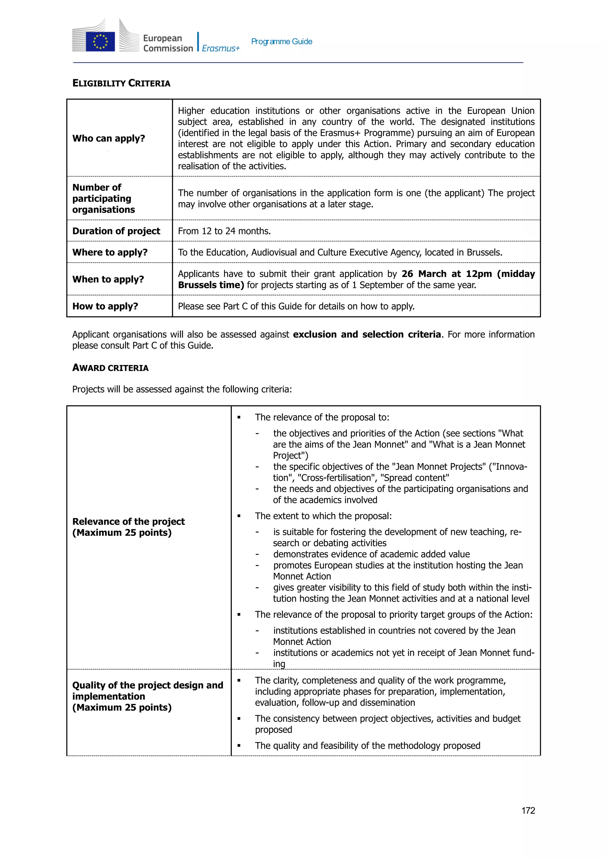172
Programme Guide
ELIGIBILITY CRITERIA
Who can apply?
Higher education institutions or other organisations active in the European Union
subject area, established in any country of the world. The designated institutions
(identified in the legal basis of the Erasmus+ Programme) pursuing an aim of European
interest are not eligible to apply under this Action. Primary and secondary education
establishments are not eligible to apply, although they may actively contribute to the
realisation of the activities.
Number of
participating
organisations
The number of organisations in the application form is one (the applicant) The project
may involve other organisations at a later stage.
Duration of project From 12 to 24 months.
Where to apply? To the Education, Audiovisual and Culture Executive Agency, located in Brussels.
When to apply?
Applicants have to submit their grant application by 26 March at 12pm (midday
Brussels time) for projects starting as of 1 September of the same year.
How to apply? Please see Part C of this Guide for details on how to apply.
Applicant organisations will also be assessed against exclusion and selection criteria. For more information
please consult Part C of this Guide.
AWARD CRITERIA
Projects will be assessed against the following criteria:
Relevance of the project
(Maximum 25 points)
 The relevance of the proposal to:
- the objectives and priorities of the Action (see sections "What
are the aims of the Jean Monnet" and "What is a Jean Monnet
Project")
- the specific objectives of the "Jean Monnet Projects" ("Innova-
tion", "Cross-fertilisation", "Spread content"
- the needs and objectives of the participating organisations and
of the academics involved
 The extent to which the proposal:
- is suitable for fostering the development of new teaching, re-
search or debating activities
- demonstrates evidence of academic added value
- promotes European studies at the institution hosting the Jean
Monnet Action
- gives greater visibility to this field of study both within the insti-
tution hosting the Jean Monnet activities and at a national level
 The relevance of the proposal to priority target groups of the Action:
- institutions established in countries not covered by the Jean
Monnet Action
- institutions or academics not yet in receipt of Jean Monnet fund-
ing
Quality of the project design and
implementation
(Maximum 25 points)
 The clarity, completeness and quality of the work programme,
including appropriate phases for preparation, implementation,
evaluation, follow-up and dissemination
 The consistency between project objectives, activities and budget
proposed
 The quality and feasibility of the methodology proposed
 