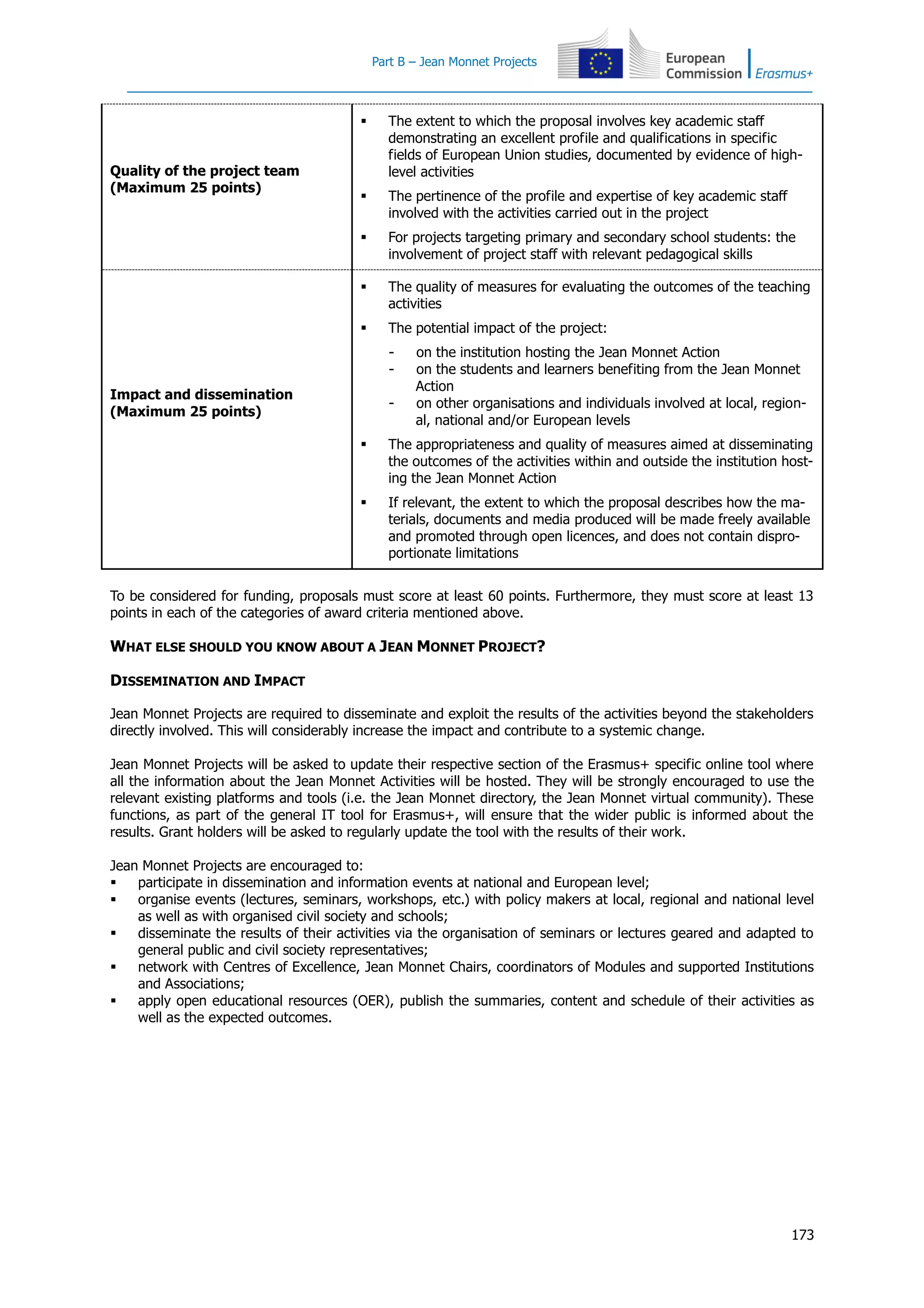 Part B – Jean Monnet Projects
173
Quality of the project team
(Maximum 25 points)
 The extent to which the proposal involves key academic staff
demonstrating an excellent profile and qualifications in specific
fields of European Union studies, documented by evidence of high-
level activities
 The pertinence of the profile and expertise of key academic staff
involved with the activities carried out in the project
 For projects targeting primary and secondary school students: the
involvement of project staff with relevant pedagogical skills
Impact and dissemination
(Maximum 25 points)
 The quality of measures for evaluating the outcomes of the teaching
activities
 The potential impact of the project:
- on the institution hosting the Jean Monnet Action
- on the students and learners benefiting from the Jean Monnet
Action
- on other organisations and individuals involved at local, region-
al, national and/or European levels
 The appropriateness and quality of measures aimed at disseminating
the outcomes of the activities within and outside the institution host-
ing the Jean Monnet Action
 If relevant, the extent to which the proposal describes how the ma-
terials, documents and media produced will be made freely available
and promoted through open licences, and does not contain dispro-
portionate limitations
To be considered for funding, proposals must score at least 60 points. Furthermore, they must score at least 13
points in each of the categories of award criteria mentioned above.
WHAT ELSE SHOULD YOU KNOW ABOUT A JEAN MONNET PROJECT?
DISSEMINATION AND IMPACT
Jean Monnet Projects are required to disseminate and exploit the results of the activities beyond the stakeholders
directly involved. This will considerably increase the impact and contribute to a systemic change.
Jean Monnet Projects will be asked to update their respective section of the Erasmus+ specific online tool where
all the information about the Jean Monnet Activities will be hosted. They will be strongly encouraged to use the
relevant existing platforms and tools (i.e. the Jean Monnet directory, the Jean Monnet virtual community). These
functions, as part of the general IT tool for Erasmus+, will ensure that the wider public is informed about the
results. Grant holders will be asked to regularly update the tool with the results of their work.
Jean Monnet Projects are encouraged to:
 participate in dissemination and information events at national and European level;
 organise events (lectures, seminars, workshops, etc.) with policy makers at local, regional and national level
as well as with organised civil society and schools;
 disseminate the results of their activities via the organisation of seminars or lectures geared and adapted to
general public and civil society representatives;
 network with Centres of Excellence, Jean Monnet Chairs, coordinators of Modules and supported Institutions
and Associations;
 apply open educational resources (OER), publish the summaries, content and schedule of their activities as
well as the expected outcomes.
 