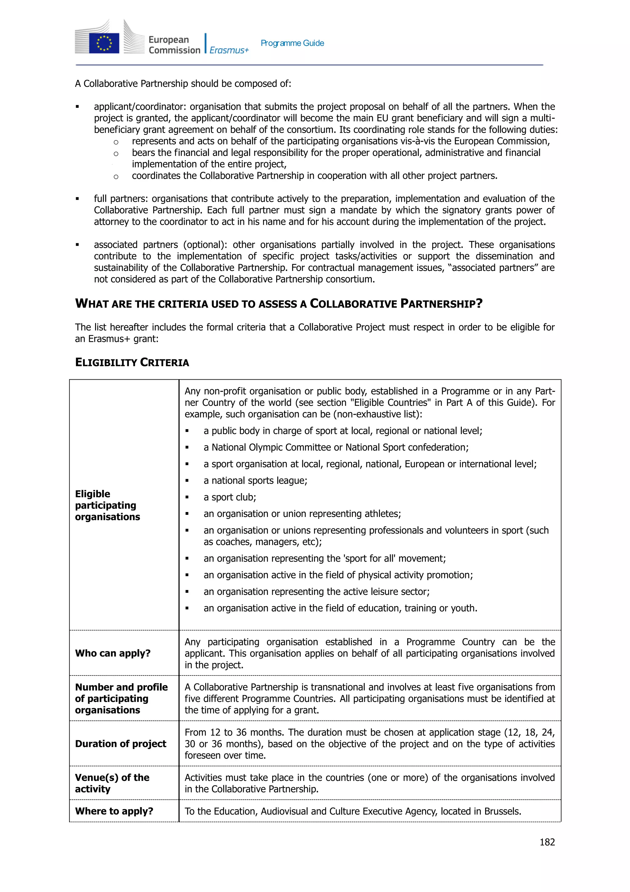 182
Programme Guide
A Collaborative Partnership should be composed of:
 applicant/coordinator: organisation that submits the project proposal on behalf of all the partners. When the
project is granted, the applicant/coordinator will become the main EU grant beneficiary and will sign a multi-
beneficiary grant agreement on behalf of the consortium. Its coordinating role stands for the following duties:
o represents and acts on behalf of the participating organisations vis-à-vis the European Commission,
o bears the financial and legal responsibility for the proper operational, administrative and financial
implementation of the entire project,
o coordinates the Collaborative Partnership in cooperation with all other project partners.
 full partners: organisations that contribute actively to the preparation, implementation and evaluation of the
Collaborative Partnership. Each full partner must sign a mandate by which the signatory grants power of
attorney to the coordinator to act in his name and for his account during the implementation of the project.
 associated partners (optional): other organisations partially involved in the project. These organisations
contribute to the implementation of specific project tasks/activities or support the dissemination and
sustainability of the Collaborative Partnership. For contractual management issues, “associated partners” are
not considered as part of the Collaborative Partnership consortium.
WHAT ARE THE CRITERIA USED TO ASSESS A COLLABORATIVE PARTNERSHIP?
The list hereafter includes the formal criteria that a Collaborative Project must respect in order to be eligible for
an Erasmus+ grant:
ELIGIBILITY CRITERIA
Eligible
participating
organisations
Any non-profit organisation or public body, established in a Programme or in any Part-
ner Country of the world (see section "Eligible Countries" in Part A of this Guide). For
example, such organisation can be (non-exhaustive list):
 a public body in charge of sport at local, regional or national level;
 a National Olympic Committee or National Sport confederation;
 a sport organisation at local, regional, national, European or international level;
 a national sports league;
 a sport club;
 an organisation or union representing athletes;
 an organisation or unions representing professionals and volunteers in sport (such
as coaches, managers, etc);
 an organisation representing the 'sport for all' movement;
 an organisation active in the field of physical activity promotion;
 an organisation representing the active leisure sector;
 an organisation active in the field of education, training or youth.
Who can apply?
Any participating organisation established in a Programme Country can be the
applicant. This organisation applies on behalf of all participating organisations involved
in the project.
Number and profile
of participating
organisations
A Collaborative Partnership is transnational and involves at least five organisations from
five different Programme Countries. All participating organisations must be identified at
the time of applying for a grant.
Duration of project
From 12 to 36 months. The duration must be chosen at application stage (12, 18, 24,
30 or 36 months), based on the objective of the project and on the type of activities
foreseen over time.
Venue(s) of the
activity
Activities must take place in the countries (one or more) of the organisations involved
in the Collaborative Partnership.
Where to apply? To the Education, Audiovisual and Culture Executive Agency, located in Brussels.
 