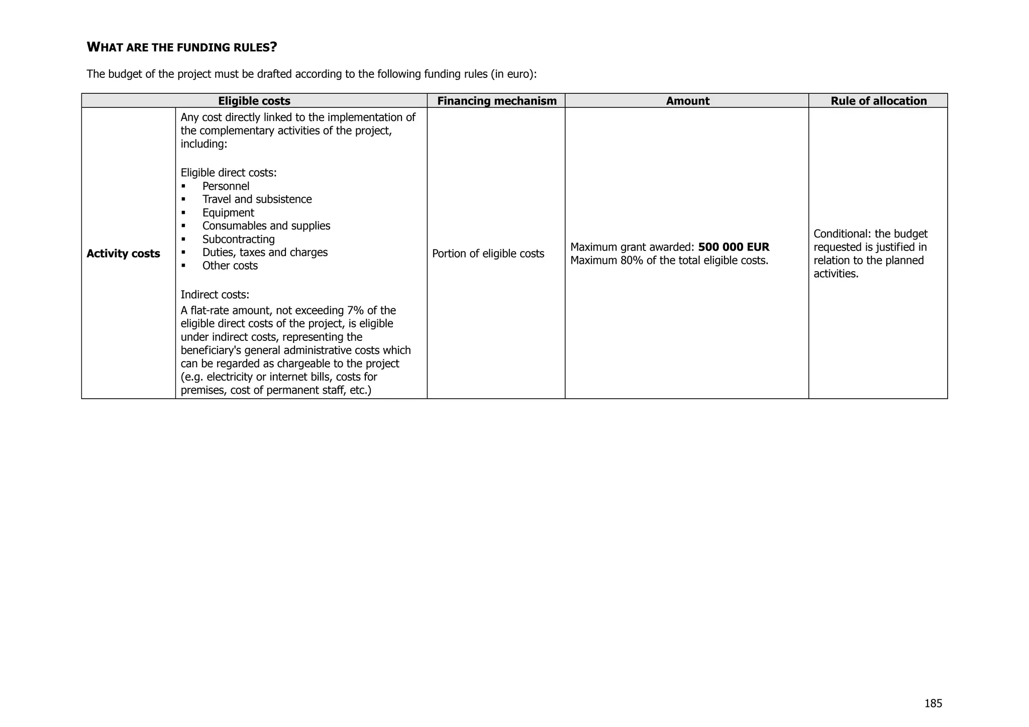 185
WHAT ARE THE FUNDING RULES?
The budget of the project must be drafted according to the following funding rules (in euro):
Eligible costs Financing mechanism Amount Rule of allocation
Activity costs
Any cost directly linked to the implementation of
the complementary activities of the project,
including:
Eligible direct costs:
 Personnel
 Travel and subsistence
 Equipment
 Consumables and supplies
 Subcontracting
 Duties, taxes and charges
 Other costs
Indirect costs:
A flat-rate amount, not exceeding 7% of the
eligible direct costs of the project, is eligible
under indirect costs, representing the
beneficiary's general administrative costs which
can be regarded as chargeable to the project
(e.g. electricity or internet bills, costs for
premises, cost of permanent staff, etc.)
Portion of eligible costs
Maximum grant awarded: 500 000 EUR
Maximum 80% of the total eligible costs.
Conditional: the budget
requested is justified in
relation to the planned
activities.
 