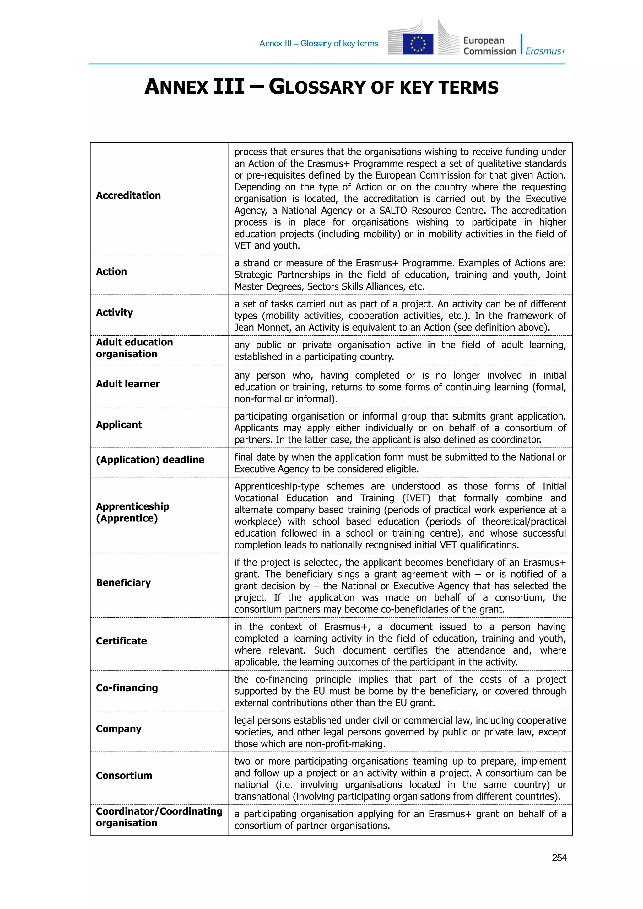Annex III – Glossary of key terms
254
ANNEX III – GLOSSARY OF KEY TERMS
Accreditation
process that ensures that the organisations wishing to receive funding under
an Action of the Erasmus+ Programme respect a set of qualitative standards
or pre-requisites defined by the European Commission for that given Action.
Depending on the type of Action or on the country where the requesting
organisation is located, the accreditation is carried out by the Executive
Agency, a National Agency or a SALTO Resource Centre. The accreditation
process is in place for organisations wishing to participate in higher
education projects (including mobility) or in mobility activities in the field of
VET and youth.
Action
a strand or measure of the Erasmus+ Programme. Examples of Actions are:
Strategic Partnerships in the field of education, training and youth, Joint
Master Degrees, Sectors Skills Alliances, etc.
Activity
a set of tasks carried out as part of a project. An activity can be of different
types (mobility activities, cooperation activities, etc.). In the framework of
Jean Monnet, an Activity is equivalent to an Action (see definition above).
Adult education
organisation
any public or private organisation active in the field of adult learning,
established in a participating country.
Adult learner
any person who, having completed or is no longer involved in initial
education or training, returns to some forms of continuing learning (formal,
non-formal or informal).
Applicant
participating organisation or informal group that submits grant application.
Applicants may apply either individually or on behalf of a consortium of
partners. In the latter case, the applicant is also defined as coordinator.
(Application) deadline final date by when the application form must be submitted to the National or
Executive Agency to be considered eligible.
Apprenticeship
(Apprentice)
Apprenticeship-type schemes are understood as those forms of Initial
Vocational Education and Training (IVET) that formally combine and
alternate company based training (periods of practical work experience at a
workplace) with school based education (periods of theoretical/practical
education followed in a school or training centre), and whose successful
completion leads to nationally recognised initial VET qualifications.
Beneficiary
if the project is selected, the applicant becomes beneficiary of an Erasmus+
grant. The beneficiary sings a grant agreement with – or is notified of a
grant decision by – the National or Executive Agency that has selected the
project. If the application was made on behalf of a consortium, the
consortium partners may become co-beneficiaries of the grant.
Certificate
in the context of Erasmus+, a document issued to a person having
completed a learning activity in the field of education, training and youth,
where relevant. Such document certifies the attendance and, where
applicable, the learning outcomes of the participant in the activity.
Co-financing
the co-financing principle implies that part of the costs of a project
supported by the EU must be borne by the beneficiary, or covered through
external contributions other than the EU grant.
Company
legal persons established under civil or commercial law, including cooperative
societies, and other legal persons governed by public or private law, except
those which are non-profit-making.
Consortium
two or more participating organisations teaming up to prepare, implement
and follow up a project or an activity within a project. A consortium can be
national (i.e. involving organisations located in the same country) or
transnational (involving participating organisations from different countries).
Coordinator/Coordinating
organisation
a participating organisation applying for an Erasmus+ grant on behalf of a
consortium of partner organisations.
 