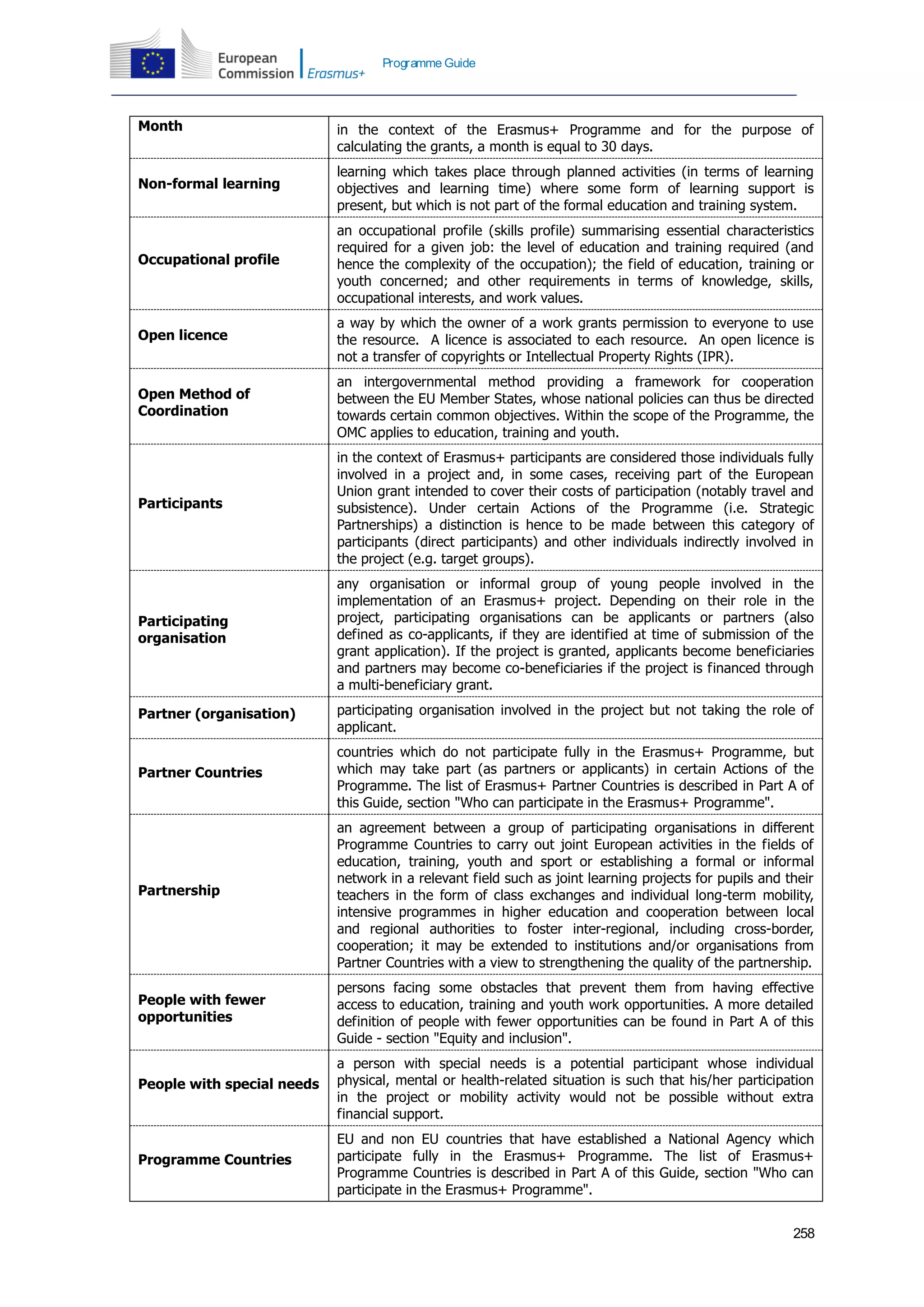 258
Programme Guide
Month in the context of the Erasmus+ Programme and for the purpose of
calculating the grants, a month is equal to 30 days.
Non-formal learning
learning which takes place through planned activities (in terms of learning
objectives and learning time) where some form of learning support is
present, but which is not part of the formal education and training system.
Occupational profile
an occupational profile (skills profile) summarising essential characteristics
required for a given job: the level of education and training required (and
hence the complexity of the occupation); the field of education, training or
youth concerned; and other requirements in terms of knowledge, skills,
occupational interests, and work values.
Open licence
a way by which the owner of a work grants permission to everyone to use
the resource. A licence is associated to each resource. An open licence is
not a transfer of copyrights or Intellectual Property Rights (IPR).
Open Method of
Coordination
an intergovernmental method providing a framework for cooperation
between the EU Member States, whose national policies can thus be directed
towards certain common objectives. Within the scope of the Programme, the
OMC applies to education, training and youth.
Participants
in the context of Erasmus+ participants are considered those individuals fully
involved in a project and, in some cases, receiving part of the European
Union grant intended to cover their costs of participation (notably travel and
subsistence). Under certain Actions of the Programme (i.e. Strategic
Partnerships) a distinction is hence to be made between this category of
participants (direct participants) and other individuals indirectly involved in
the project (e.g. target groups).
Participating
organisation
any organisation or informal group of young people involved in the
implementation of an Erasmus+ project. Depending on their role in the
project, participating organisations can be applicants or partners (also
defined as co-applicants, if they are identified at time of submission of the
grant application). If the project is granted, applicants become beneficiaries
and partners may become co-beneficiaries if the project is financed through
a multi-beneficiary grant.
Partner (organisation) participating organisation involved in the project but not taking the role of
applicant.
Partner Countries
countries which do not participate fully in the Erasmus+ Programme, but
which may take part (as partners or applicants) in certain Actions of the
Programme. The list of Erasmus+ Partner Countries is described in Part A of
this Guide, section "Who can participate in the Erasmus+ Programme".
Partnership
an agreement between a group of participating organisations in different
Programme Countries to carry out joint European activities in the fields of
education, training, youth and sport or establishing a formal or informal
network in a relevant field such as joint learning projects for pupils and their
teachers in the form of class exchanges and individual long-term mobility,
intensive programmes in higher education and cooperation between local
and regional authorities to foster inter-regional, including cross-border,
cooperation; it may be extended to institutions and/or organisations from
Partner Countries with a view to strengthening the quality of the partnership.
People with fewer
opportunities
persons facing some obstacles that prevent them from having effective
access to education, training and youth work opportunities. A more detailed
definition of people with fewer opportunities can be found in Part A of this
Guide - section "Equity and inclusion".
People with special needs
a person with special needs is a potential participant whose individual
physical, mental or health-related situation is such that his/her participation
in the project or mobility activity would not be possible without extra
financial support.
Programme Countries
EU and non EU countries that have established a National Agency which
participate fully in the Erasmus+ Programme. The list of Erasmus+
Programme Countries is described in Part A of this Guide, section "Who can
participate in the Erasmus+ Programme".
 
