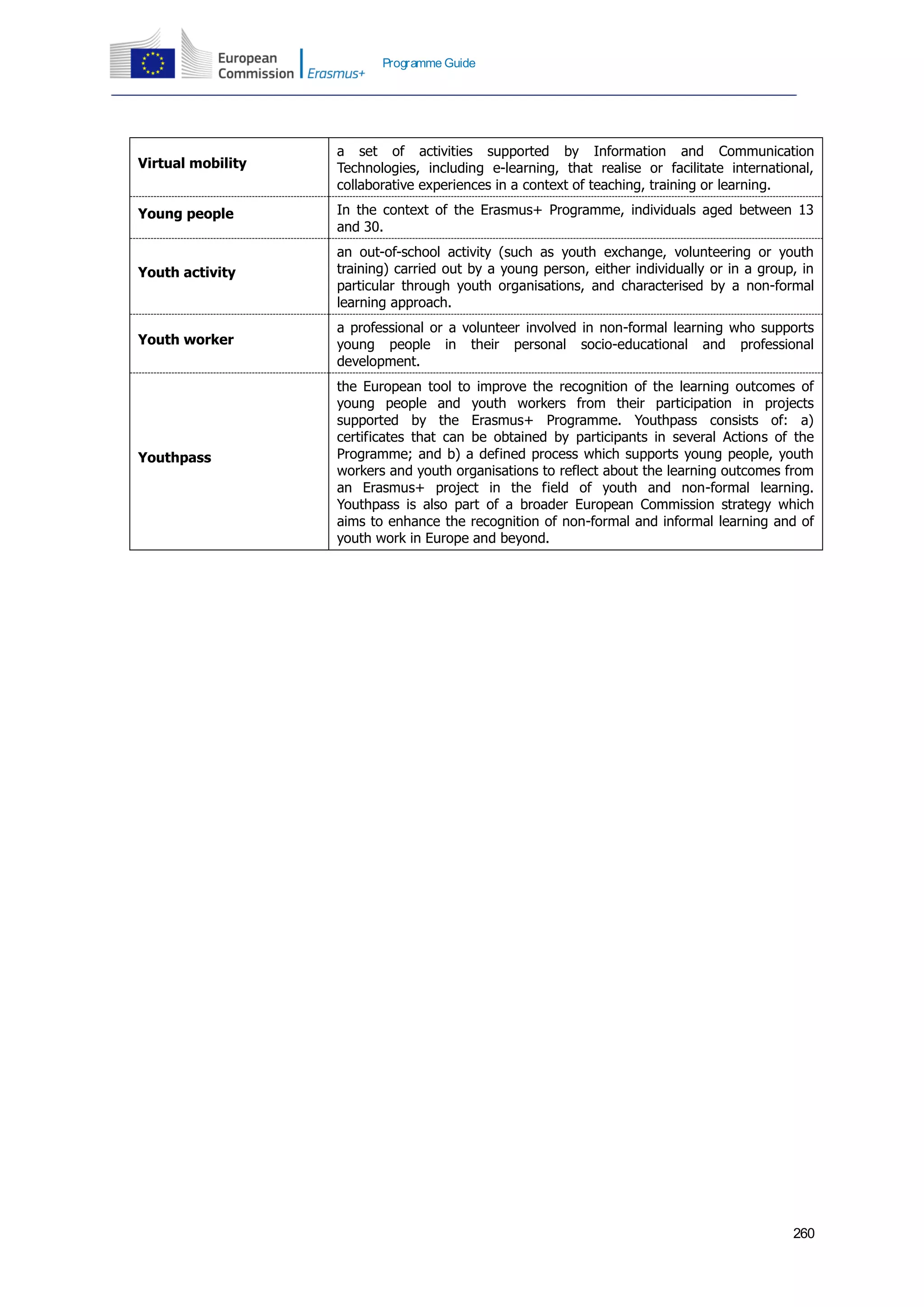 260
Programme Guide
Virtual mobility
a set of activities supported by Information and Communication
Technologies, including e-learning, that realise or facilitate international,
collaborative experiences in a context of teaching, training or learning.
Young people In the context of the Erasmus+ Programme, individuals aged between 13
and 30.
Youth activity
an out-of-school activity (such as youth exchange, volunteering or youth
training) carried out by a young person, either individually or in a group, in
particular through youth organisations, and characterised by a non-formal
learning approach.
Youth worker
a professional or a volunteer involved in non-formal learning who supports
young people in their personal socio-educational and professional
development.
Youthpass
the European tool to improve the recognition of the learning outcomes of
young people and youth workers from their participation in projects
supported by the Erasmus+ Programme. Youthpass consists of: a)
certificates that can be obtained by participants in several Actions of the
Programme; and b) a defined process which supports young people, youth
workers and youth organisations to reflect about the learning outcomes from
an Erasmus+ project in the field of youth and non-formal learning.
Youthpass is also part of a broader European Commission strategy which
aims to enhance the recognition of non-formal and informal learning and of
youth work in Europe and beyond.
 