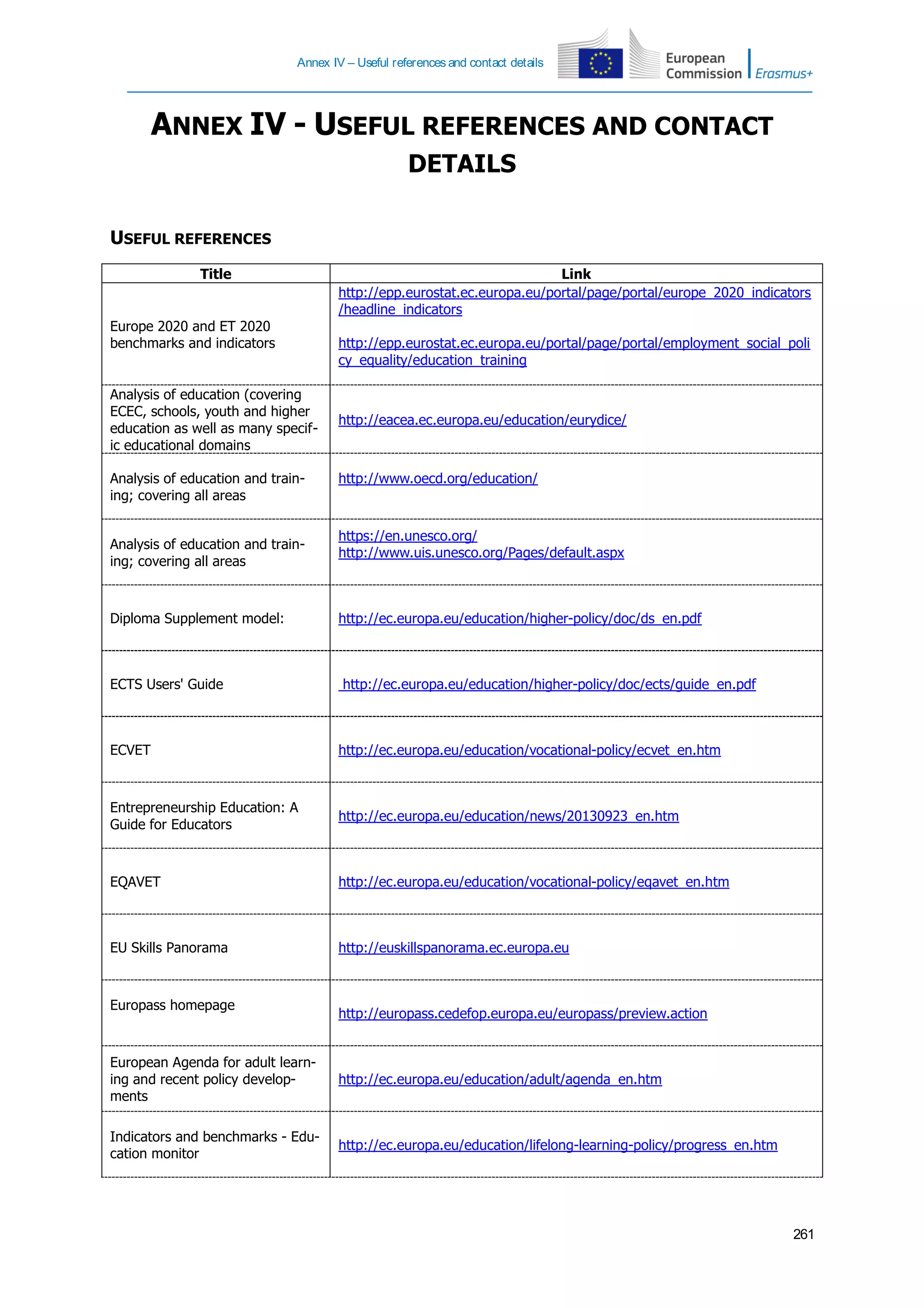 Annex IV – Useful references and contact details
261
ANNEX IV - USEFUL REFERENCES AND CONTACT
DETAILS
USEFUL REFERENCES
Title Link
Europe 2020 and ET 2020
benchmarks and indicators
http://epp.eurostat.ec.europa.eu/portal/page/portal/europe_2020_indicators
/headline_indicators
http://epp.eurostat.ec.europa.eu/portal/page/portal/employment_social_poli
cy_equality/education_training
Analysis of education (covering
ECEC, schools, youth and higher
education as well as many specif-
ic educational domains
http://eacea.ec.europa.eu/education/eurydice/
Analysis of education and train-
ing; covering all areas
http://www.oecd.org/education/
Analysis of education and train-
ing; covering all areas
https://en.unesco.org/
http://www.uis.unesco.org/Pages/default.aspx
Diploma Supplement model: http://ec.europa.eu/education/higher-policy/doc/ds_en.pdf
ECTS Users' Guide http://ec.europa.eu/education/higher-policy/doc/ects/guide_en.pdf
ECVET http://ec.europa.eu/education/vocational-policy/ecvet_en.htm
Entrepreneurship Education: A
Guide for Educators
http://ec.europa.eu/education/news/20130923_en.htm
EQAVET http://ec.europa.eu/education/vocational-policy/eqavet_en.htm
EU Skills Panorama http://euskillspanorama.ec.europa.eu
Europass homepage
http://europass.cedefop.europa.eu/europass/preview.action
European Agenda for adult learn-
ing and recent policy develop-
ments
http://ec.europa.eu/education/adult/agenda_en.htm
Indicators and benchmarks - Edu-
cation monitor
http://ec.europa.eu/education/lifelong-learning-policy/progress_en.htm
 