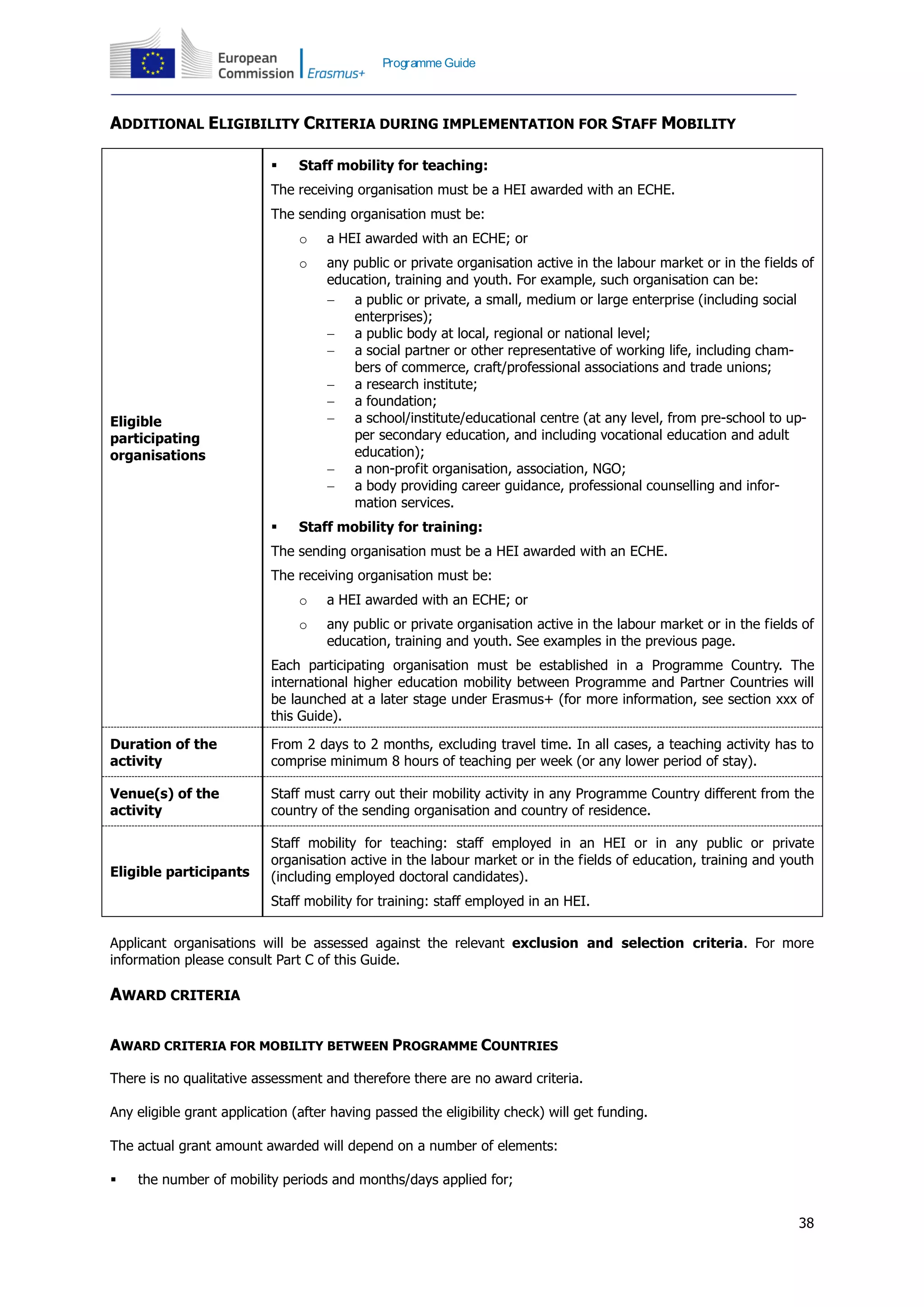 38
Programme Guide
ADDITIONAL ELIGIBILITY CRITERIA DURING IMPLEMENTATION FOR STAFF MOBILITY
Eligible
participating
organisations
 Staff mobility for teaching:
The receiving organisation must be a HEI awarded with an ECHE.
The sending organisation must be:
o a HEI awarded with an ECHE; or
o any public or private organisation active in the labour market or in the fields of
education, training and youth. For example, such organisation can be:
 a public or private, a small, medium or large enterprise (including social
enterprises);
 a public body at local, regional or national level;
 a social partner or other representative of working life, including cham-
bers of commerce, craft/professional associations and trade unions;
 a research institute;
 a foundation;
 a school/institute/educational centre (at any level, from pre-school to up-
per secondary education, and including vocational education and adult
education);
 a non-profit organisation, association, NGO;
 a body providing career guidance, professional counselling and infor-
mation services.
 Staff mobility for training:
The sending organisation must be a HEI awarded with an ECHE.
The receiving organisation must be:
o a HEI awarded with an ECHE; or
o any public or private organisation active in the labour market or in the fields of
education, training and youth. See examples in the previous page.
Each participating organisation must be established in a Programme Country. The
international higher education mobility between Programme and Partner Countries will
be launched at a later stage under Erasmus+ (for more information, see section xxx of
this Guide).
Duration of the
activity
From 2 days to 2 months, excluding travel time. In all cases, a teaching activity has to
comprise minimum 8 hours of teaching per week (or any lower period of stay).
Venue(s) of the
activity
Staff must carry out their mobility activity in any Programme Country different from the
country of the sending organisation and country of residence.
Eligible participants
Staff mobility for teaching: staff employed in an HEI or in any public or private
organisation active in the labour market or in the fields of education, training and youth
(including employed doctoral candidates).
Staff mobility for training: staff employed in an HEI.
Applicant organisations will be assessed against the relevant exclusion and selection criteria. For more
information please consult Part C of this Guide.
AWARD CRITERIA
AWARD CRITERIA FOR MOBILITY BETWEEN PROGRAMME COUNTRIES
There is no qualitative assessment and therefore there are no award criteria.
Any eligible grant application (after having passed the eligibility check) will get funding.
The actual grant amount awarded will depend on a number of elements:
 the number of mobility periods and months/days applied for;
 