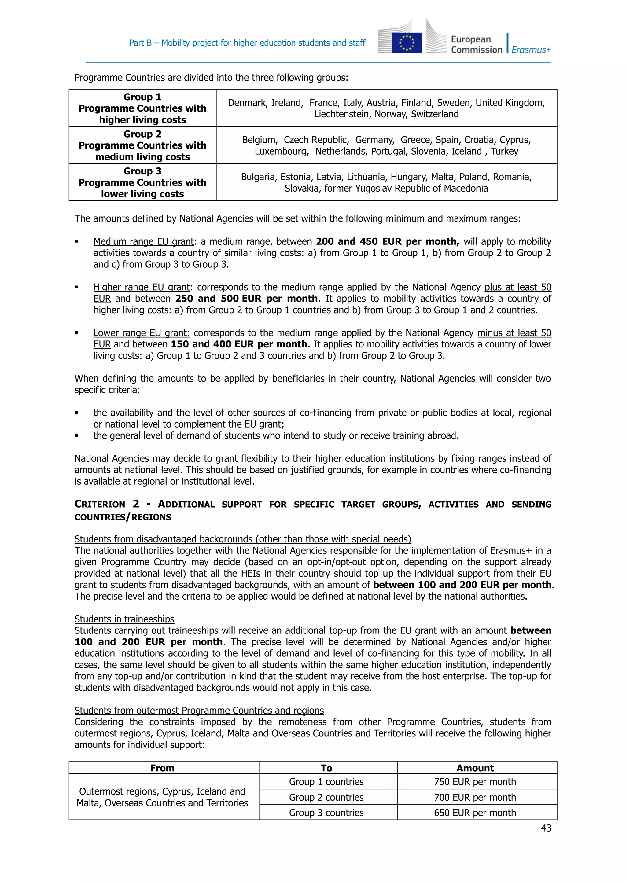 Part B – Mobility project for higher education students and staff
43
Programme Countries are divided into the three following groups:
Group 1
Programme Countries with
higher living costs
Denmark, Ireland, France, Italy, Austria, Finland, Sweden, United Kingdom,
Liechtenstein, Norway, Switzerland
Group 2
Programme Countries with
medium living costs
Belgium, Czech Republic, Germany, Greece, Spain, Croatia, Cyprus,
Luxembourg, Netherlands, Portugal, Slovenia, Iceland , Turkey
Group 3
Programme Countries with
lower living costs
Bulgaria, Estonia, Latvia, Lithuania, Hungary, Malta, Poland, Romania,
Slovakia, former Yugoslav Republic of Macedonia
The amounts defined by National Agencies will be set within the following minimum and maximum ranges:
 Medium range EU grant: a medium range, between 200 and 450 EUR per month, will apply to mobility
activities towards a country of similar living costs: a) from Group 1 to Group 1, b) from Group 2 to Group 2
and c) from Group 3 to Group 3.
 Higher range EU grant: corresponds to the medium range applied by the National Agency plus at least 50
EUR and between 250 and 500 EUR per month. It applies to mobility activities towards a country of
higher living costs: a) from Group 2 to Group 1 countries and b) from Group 3 to Group 1 and 2 countries.
 Lower range EU grant: corresponds to the medium range applied by the National Agency minus at least 50
EUR and between 150 and 400 EUR per month. It applies to mobility activities towards a country of lower
living costs: a) Group 1 to Group 2 and 3 countries and b) from Group 2 to Group 3.
When defining the amounts to be applied by beneficiaries in their country, National Agencies will consider two
specific criteria:
 the availability and the level of other sources of co-financing from private or public bodies at local, regional
or national level to complement the EU grant;
 the general level of demand of students who intend to study or receive training abroad.
National Agencies may decide to grant flexibility to their higher education institutions by fixing ranges instead of
amounts at national level. This should be based on justified grounds, for example in countries where co-financing
is available at regional or institutional level.
CRITERION 2 - ADDITIONAL SUPPORT FOR SPECIFIC TARGET GROUPS, ACTIVITIES AND SENDING
COUNTRIES/REGIONS
Students from disadvantaged backgrounds (other than those with special needs)
The national authorities together with the National Agencies responsible for the implementation of Erasmus+ in a
given Programme Country may decide (based on an opt-in/opt-out option, depending on the support already
provided at national level) that all the HEIs in their country should top up the individual support from their EU
grant to students from disadvantaged backgrounds, with an amount of between 100 and 200 EUR per month.
The precise level and the criteria to be applied would be defined at national level by the national authorities.
Students in traineeships
Students carrying out traineeships will receive an additional top-up from the EU grant with an amount between
100 and 200 EUR per month. The precise level will be determined by National Agencies and/or higher
education institutions according to the level of demand and level of co-financing for this type of mobility. In all
cases, the same level should be given to all students within the same higher education institution, independently
from any top-up and/or contribution in kind that the student may receive from the host enterprise. The top-up for
students with disadvantaged backgrounds would not apply in this case.
Students from outermost Programme Countries and regions
Considering the constraints imposed by the remoteness from other Programme Countries, students from
outermost regions, Cyprus, Iceland, Malta and Overseas Countries and Territories will receive the following higher
amounts for individual support:
From To Amount
Outermost regions, Cyprus, Iceland and
Malta, Overseas Countries and Territories
Group 1 countries 750 EUR per month
Group 2 countries 700 EUR per month
Group 3 countries 650 EUR per month
 