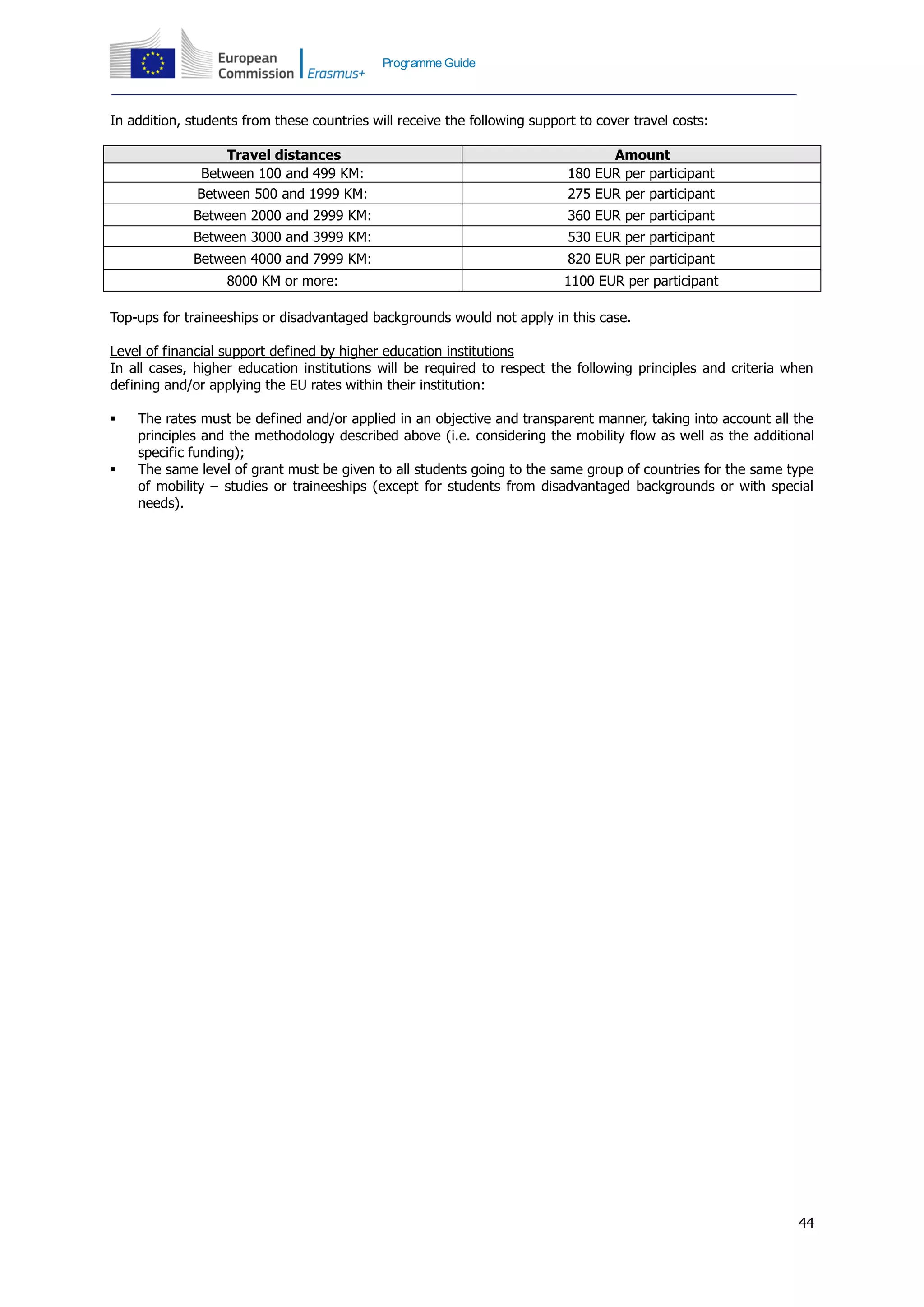 44
Programme Guide
In addition, students from these countries will receive the following support to cover travel costs:
Travel distances Amount
Between 100 and 499 KM: 180 EUR per participant
Between 500 and 1999 KM: 275 EUR per participant
Between 2000 and 2999 KM: 360 EUR per participant
Between 3000 and 3999 KM: 530 EUR per participant
Between 4000 and 7999 KM: 820 EUR per participant
8000 KM or more: 1100 EUR per participant
Top-ups for traineeships or disadvantaged backgrounds would not apply in this case.
Level of financial support defined by higher education institutions
In all cases, higher education institutions will be required to respect the following principles and criteria when
defining and/or applying the EU rates within their institution:
 The rates must be defined and/or applied in an objective and transparent manner, taking into account all the
principles and the methodology described above (i.e. considering the mobility flow as well as the additional
specific funding);
 The same level of grant must be given to all students going to the same group of countries for the same type
of mobility – studies or traineeships (except for students from disadvantaged backgrounds or with special
needs).
 