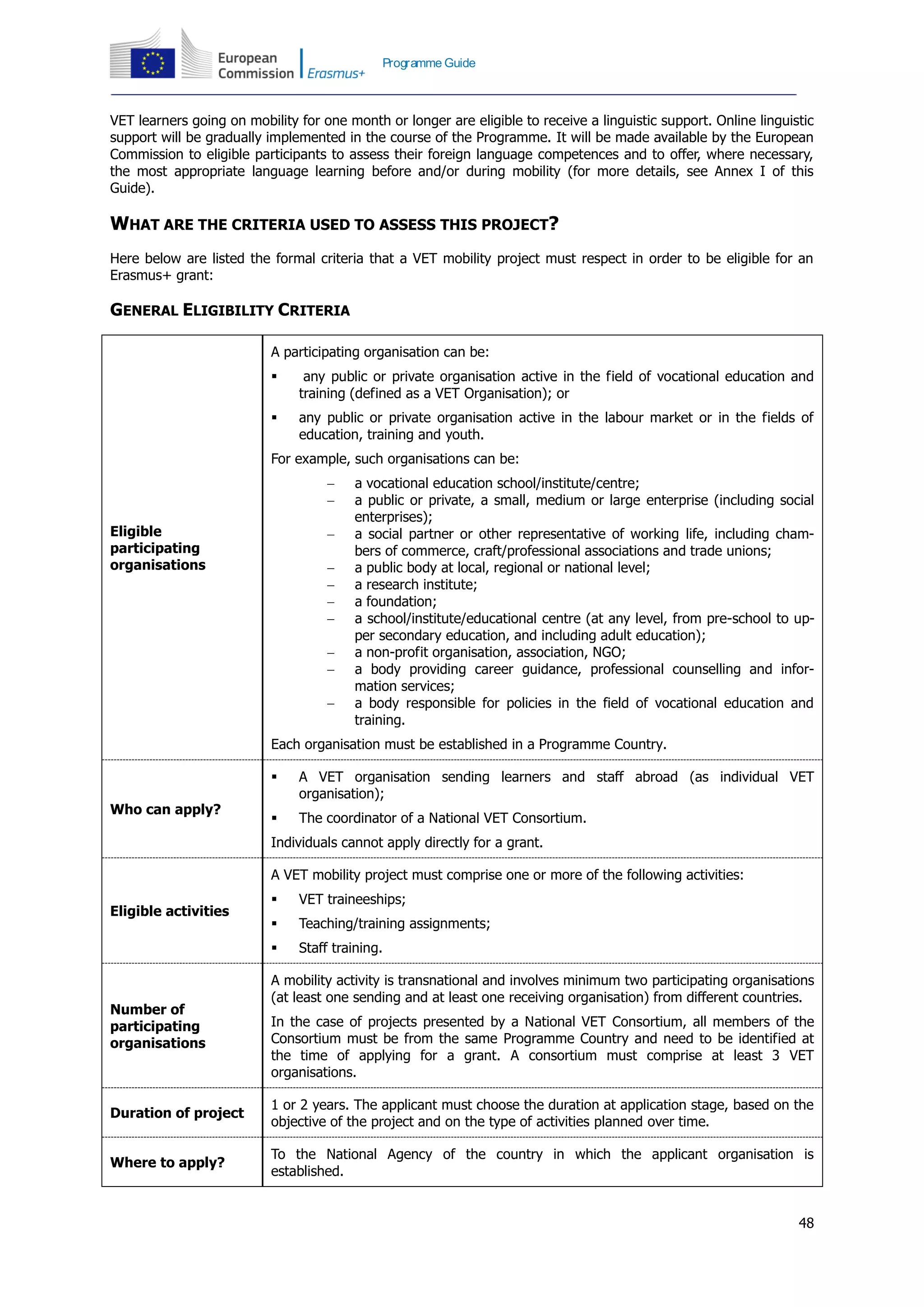 48
Programme Guide
VET learners going on mobility for one month or longer are eligible to receive a linguistic support. Online linguistic
support will be gradually implemented in the course of the Programme. It will be made available by the European
Commission to eligible participants to assess their foreign language competences and to offer, where necessary,
the most appropriate language learning before and/or during mobility (for more details, see Annex I of this
Guide).
WHAT ARE THE CRITERIA USED TO ASSESS THIS PROJECT?
Here below are listed the formal criteria that a VET mobility project must respect in order to be eligible for an
Erasmus+ grant:
GENERAL ELIGIBILITY CRITERIA
Eligible
participating
organisations
A participating organisation can be:
 any public or private organisation active in the field of vocational education and
training (defined as a VET Organisation); or
 any public or private organisation active in the labour market or in the fields of
education, training and youth.
For example, such organisations can be:
 a vocational education school/institute/centre;
 a public or private, a small, medium or large enterprise (including social
enterprises);
 a social partner or other representative of working life, including cham-
bers of commerce, craft/professional associations and trade unions;
 a public body at local, regional or national level;
 a research institute;
 a foundation;
 a school/institute/educational centre (at any level, from pre-school to up-
per secondary education, and including adult education);
 a non-profit organisation, association, NGO;
 a body providing career guidance, professional counselling and infor-
mation services;
 a body responsible for policies in the field of vocational education and
training.
Each organisation must be established in a Programme Country.
Who can apply?
 A VET organisation sending learners and staff abroad (as individual VET
organisation);
 The coordinator of a National VET Consortium.
Individuals cannot apply directly for a grant.
Eligible activities
A VET mobility project must comprise one or more of the following activities:
 VET traineeships;
 Teaching/training assignments;
 Staff training.
Number of
participating
organisations
A mobility activity is transnational and involves minimum two participating organisations
(at least one sending and at least one receiving organisation) from different countries.
In the case of projects presented by a National VET Consortium, all members of the
Consortium must be from the same Programme Country and need to be identified at
the time of applying for a grant. A consortium must comprise at least 3 VET
organisations.
Duration of project
1 or 2 years. The applicant must choose the duration at application stage, based on the
objective of the project and on the type of activities planned over time.
Where to apply?
To the National Agency of the country in which the applicant organisation is
established.
 