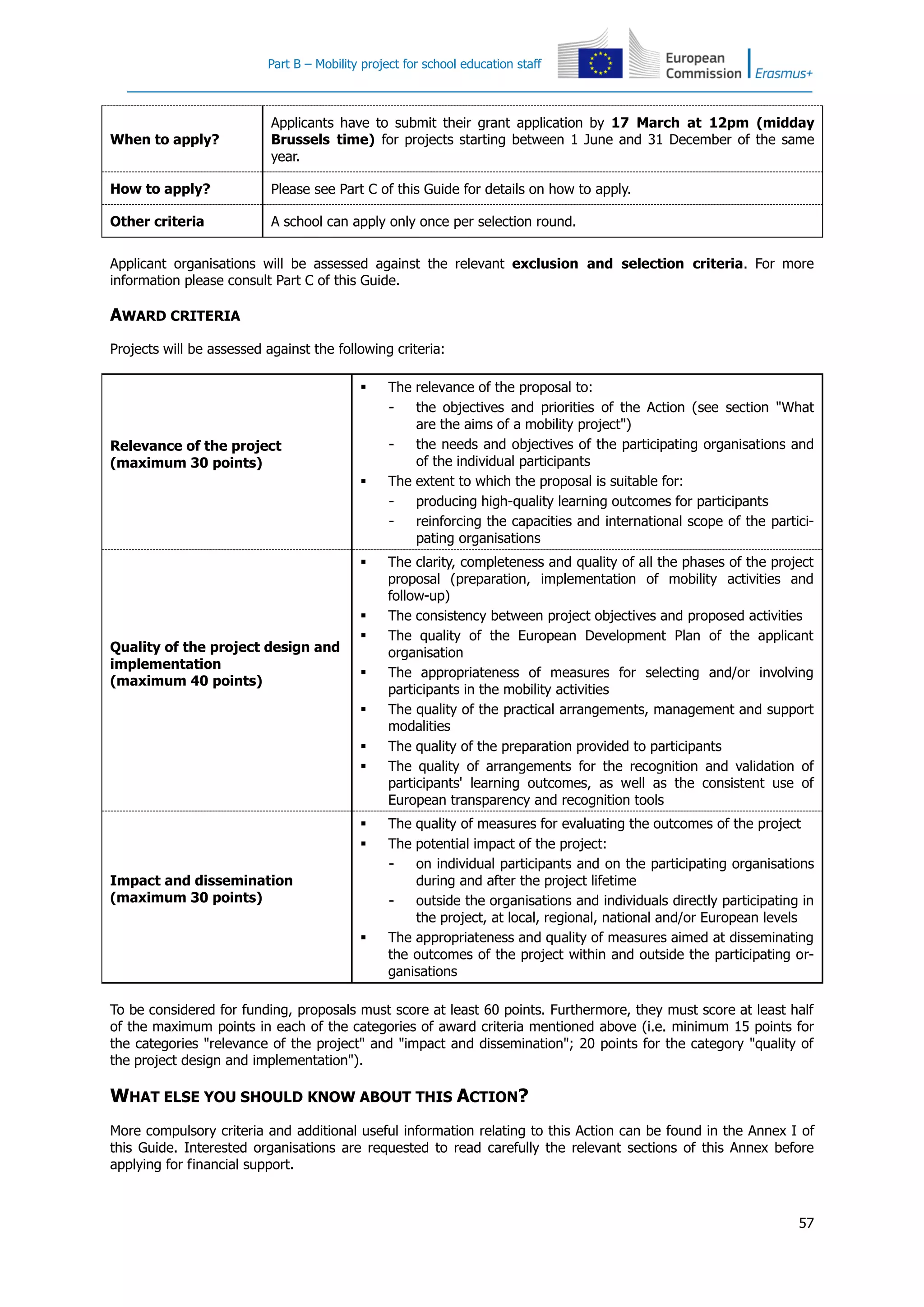 Part B – Mobility project for school education staff
57
When to apply?
Applicants have to submit their grant application by 17 March at 12pm (midday
Brussels time) for projects starting between 1 June and 31 December of the same
year.
How to apply? Please see Part C of this Guide for details on how to apply.
Other criteria A school can apply only once per selection round.
Applicant organisations will be assessed against the relevant exclusion and selection criteria. For more
information please consult Part C of this Guide.
AWARD CRITERIA
Projects will be assessed against the following criteria:
Relevance of the project
(maximum 30 points)
 The relevance of the proposal to:
- the objectives and priorities of the Action (see section "What
are the aims of a mobility project")
- the needs and objectives of the participating organisations and
of the individual participants
 The extent to which the proposal is suitable for:
- producing high-quality learning outcomes for participants
- reinforcing the capacities and international scope of the partici-
pating organisations
Quality of the project design and
implementation
(maximum 40 points)
 The clarity, completeness and quality of all the phases of the project
proposal (preparation, implementation of mobility activities and
follow-up)
 The consistency between project objectives and proposed activities
 The quality of the European Development Plan of the applicant
organisation
 The appropriateness of measures for selecting and/or involving
participants in the mobility activities
 The quality of the practical arrangements, management and support
modalities
 The quality of the preparation provided to participants
 The quality of arrangements for the recognition and validation of
participants' learning outcomes, as well as the consistent use of
European transparency and recognition tools
Impact and dissemination
(maximum 30 points)
 The quality of measures for evaluating the outcomes of the project
 The potential impact of the project:
- on individual participants and on the participating organisations
during and after the project lifetime
- outside the organisations and individuals directly participating in
the project, at local, regional, national and/or European levels
 The appropriateness and quality of measures aimed at disseminating
the outcomes of the project within and outside the participating or-
ganisations
To be considered for funding, proposals must score at least 60 points. Furthermore, they must score at least half
of the maximum points in each of the categories of award criteria mentioned above (i.e. minimum 15 points for
the categories "relevance of the project" and "impact and dissemination"; 20 points for the category "quality of
the project design and implementation").
WHAT ELSE YOU SHOULD KNOW ABOUT THIS ACTION?
More compulsory criteria and additional useful information relating to this Action can be found in the Annex I of
this Guide. Interested organisations are requested to read carefully the relevant sections of this Annex before
applying for financial support.
 