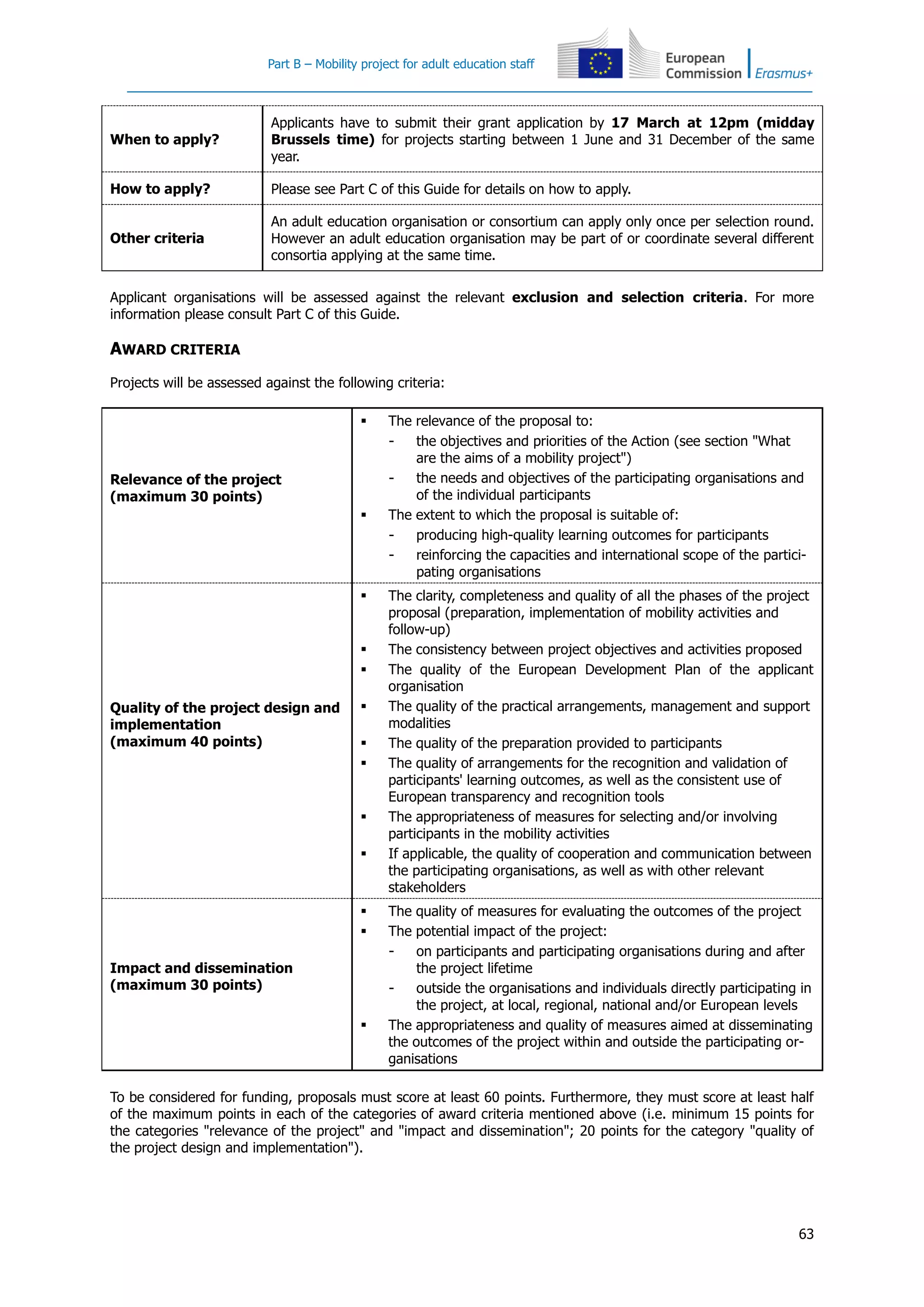 Part B – Mobility project for adult education staff
63
When to apply?
Applicants have to submit their grant application by 17 March at 12pm (midday
Brussels time) for projects starting between 1 June and 31 December of the same
year.
How to apply? Please see Part C of this Guide for details on how to apply.
Other criteria
An adult education organisation or consortium can apply only once per selection round.
However an adult education organisation may be part of or coordinate several different
consortia applying at the same time.
Applicant organisations will be assessed against the relevant exclusion and selection criteria. For more
information please consult Part C of this Guide.
AWARD CRITERIA
Projects will be assessed against the following criteria:
Relevance of the project
(maximum 30 points)
 The relevance of the proposal to:
- the objectives and priorities of the Action (see section "What
are the aims of a mobility project")
- the needs and objectives of the participating organisations and
of the individual participants
 The extent to which the proposal is suitable of:
- producing high-quality learning outcomes for participants
- reinforcing the capacities and international scope of the partici-
pating organisations
Quality of the project design and
implementation
(maximum 40 points)
 The clarity, completeness and quality of all the phases of the project
proposal (preparation, implementation of mobility activities and
follow-up)
 The consistency between project objectives and activities proposed
 The quality of the European Development Plan of the applicant
organisation
 The quality of the practical arrangements, management and support
modalities
 The quality of the preparation provided to participants
 The quality of arrangements for the recognition and validation of
participants' learning outcomes, as well as the consistent use of
European transparency and recognition tools
 The appropriateness of measures for selecting and/or involving
participants in the mobility activities
 If applicable, the quality of cooperation and communication between
the participating organisations, as well as with other relevant
stakeholders
Impact and dissemination
(maximum 30 points)
 The quality of measures for evaluating the outcomes of the project
 The potential impact of the project:
- on participants and participating organisations during and after
the project lifetime
- outside the organisations and individuals directly participating in
the project, at local, regional, national and/or European levels
 The appropriateness and quality of measures aimed at disseminating
the outcomes of the project within and outside the participating or-
ganisations
To be considered for funding, proposals must score at least 60 points. Furthermore, they must score at least half
of the maximum points in each of the categories of award criteria mentioned above (i.e. minimum 15 points for
the categories "relevance of the project" and "impact and dissemination"; 20 points for the category "quality of
the project design and implementation").
 