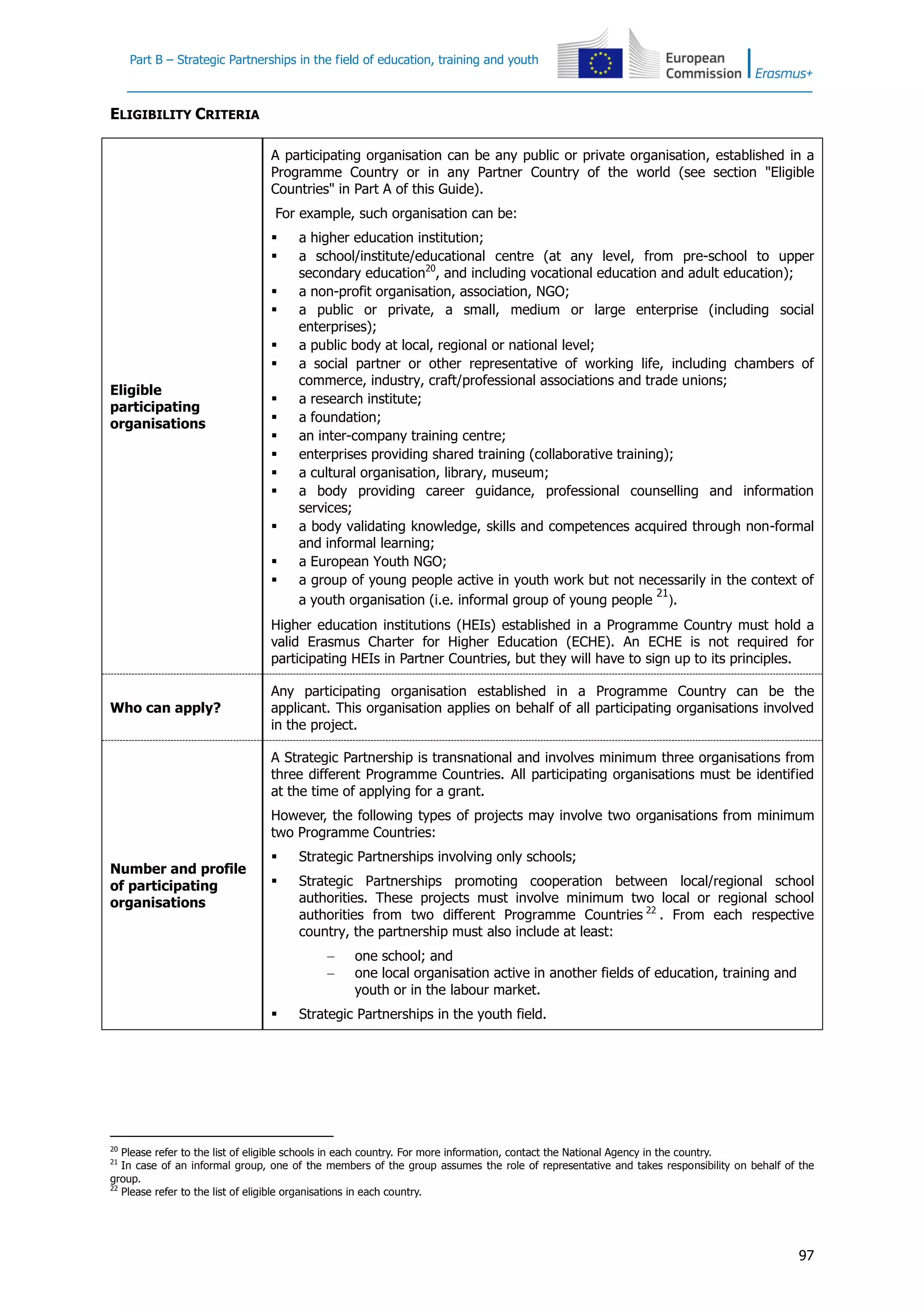 Part B – Strategic Partnerships in the field of education, training and youth
97
ELIGIBILITY CRITERIA
Eligible
participating
organisations
A participating organisation can be any public or private organisation, established in a
Programme Country or in any Partner Country of the world (see section "Eligible
Countries" in Part A of this Guide).
For example, such organisation can be:
 a higher education institution;
 a school/institute/educational centre (at any level, from pre-school to upper
secondary education20
, and including vocational education and adult education);
 a non-profit organisation, association, NGO;
 a public or private, a small, medium or large enterprise (including social
enterprises);
 a public body at local, regional or national level;
 a social partner or other representative of working life, including chambers of
commerce, industry, craft/professional associations and trade unions;
 a research institute;
 a foundation;
 an inter-company training centre;
 enterprises providing shared training (collaborative training);
 a cultural organisation, library, museum;
 a body providing career guidance, professional counselling and information
services;
 a body validating knowledge, skills and competences acquired through non-formal
and informal learning;
 a European Youth NGO;
 a group of young people active in youth work but not necessarily in the context of
a youth organisation (i.e. informal group of young people
21
).
Higher education institutions (HEIs) established in a Programme Country must hold a
valid Erasmus Charter for Higher Education (ECHE). An ECHE is not required for
participating HEIs in Partner Countries, but they will have to sign up to its principles.
Who can apply?
Any participating organisation established in a Programme Country can be the
applicant. This organisation applies on behalf of all participating organisations involved
in the project.
Number and profile
of participating
organisations
A Strategic Partnership is transnational and involves minimum three organisations from
three different Programme Countries. All participating organisations must be identified
at the time of applying for a grant.
However, the following types of projects may involve two organisations from minimum
two Programme Countries:
 Strategic Partnerships involving only schools;
 Strategic Partnerships promoting cooperation between local/regional school
authorities. These projects must involve minimum two local or regional school
authorities from two different Programme Countries 22
. From each respective
country, the partnership must also include at least:
 one school; and
 one local organisation active in another fields of education, training and
youth or in the labour market.
 Strategic Partnerships in the youth field.
20
Please refer to the list of eligible schools in each country. For more information, contact the National Agency in the country.
21
In case of an informal group, one of the members of the group assumes the role of representative and takes responsibility on behalf of the
group.
22
Please refer to the list of eligible organisations in each country.
 