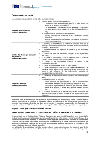 70
Guíadel Programa
CRITERIOS DE CONCESIÓN
Los proyectos se evaluarán con arreglo a los siguientes criterios:
Relevancia del proyecto
(máximo 30 puntos)
 Relevancia de la propuesta en relación con:
- Los objetivos de la acción (véase la sección “¿Cuáles son los ob-
jetivos de un proyecto de movilidad?”);
- Las necesidades y los objetivos de las personas y organizacio-
nes participantes, como se indica en el Plan de Desarrollo Euro-
peo.
 La medida en que la propuesta es adecuada para:
- Producir resultados de aprendizaje de alta calidad para los par-
ticipantes;
- Reforzar las capacidades y el alcance internacional de las orga-
nizaciones participantes.
Calidad del diseño y la ejecución
del proyecto
(máximo 40 puntos)
 La claridad, la completitud y la calidad de todas las fases de la
propuesta de proyecto (preparación, ejecución de las actividades de
movilidad y seguimiento);
 La coherencia entre los objetivos del proyecto y las actividades
propuestas;
 La calidad del Plan de Desarrollo Europeo de la organización
solicitante;
 La idoneidad de las medidas adoptadas para seleccionar o implicar a
los participantes en las actividades de movilidad;
 La calidad de las disposiciones prácticas, la gestión y las
modalidades de apoyo;
 La calidad de la preparación dada a los participantes;
 La calidad de las disposiciones adoptadas para el reconocimiento y la
validación de los resultados del aprendizaje de los participantes, así
como el uso coherente de los instrumentos europeos de
transparencia y reconocimiento.
Impacto y difusión
(máximo 30 puntos)
 La calidad de las medidas de evaluación de los resultados del pro-
yecto;
 El impacto potencial del proyecto:
- En las personas que participan en él y en las organizaciones
participantes durante la vida del proyecto y después de este;
- Fuera de las organizaciones e individuos que participan directa-
mente en el proyecto, a escala local, regional, nacional o euro-
pea;
 La idoneidad y la calidad de las medidas dirigidas a la difusión de los
resultados del proyecto dentro y fuera de las organizaciones par-
ticipantes.
Para poder optar a la financiación, las propuestas deberán obtener un mínimo de 60 puntos. Además, deberán
obtener como mínimo la mitad de la puntuación máxima en cada una de las categorías de los criterios de
concesión mencionadas más arriba (es decir, un mínimo de 15 puntos en las categorías de «Relevancia del
proyecto» e «Impacto y difusión» y 20 puntos en la categoría «Calidad del diseño y la ejecución del proyecto»).
¿QUÉ MÁS HAY QUE SABER SOBRE ESTA ACCIÓN?
PARTICIPANTES DE REGIONES ULTRAPERIFÉRICAS Y PAÍSES Y TERRITORIOS DE ULTRAMAR
En consonancia con el Reglamento del Programa Erasmus+, que hace especial hincapié en tener en cuenta las
limitaciones impuestas por la lejanía de las regiones ultraperiféricas y los países y territorios de ultramar de la
Unión en la aplicación del Programa, se establecen normas especiales de financiación con el fin de complementar
los costes de viaje de los participantes de las regiones ultraperiféricas y los países y territorios de ultramar que
estén insuficientemente cubiertos por las normas de financiación estándar (basadas en la contribución a los
costes unitarios por tramo de distancia recorrido).
Los solicitantes de proyectos de movilidad podrán reclamar ayuda económica para los costes de viaje de los
participantes de las regiones ultraperiféricas y los países y territorios de ultramar en virtud de la partida
 