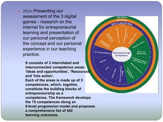  29/6: Presenting our
assessment of the 3 digital
games - research on the
internet for entrepreneurial
learning and presentation of
our personal perception of
the concept and our personal
experience in our teaching
practice.
It consists of 3 interrelated and
interconnected competence areas:
‘Ideas and opportunities’, ‘Resources’
and ‘Into action’.
Each of the areas is made up of 5
competences, which, together,
constitute the building blocks of
entrepreneurship as a
competence. The framework develops
the 15 competences along an
8-level progression model and proposes
a comprehensive list of 442
learning outcomes.
 