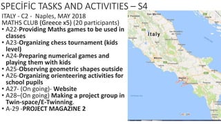 SPECİFİC TASKS AND ACTIVITIES – S4
ITALY - C2 - Naples, MAY 2018
MATHS CLUB (Greece x5) (20 participants)
• A22-Providing Maths games to be used in
classes
• A23-Organizing chess tournament (kids
level)
• A24-Preparing numerical games and
playing them with kids
• A25-Observing geometric shapes outside
• A26-Organizing orienteering activities for
school pupils
• A27- (On going)- Website
• A28–(On going) Making a project group in
Twin-space/E-Twinning.
• A-29 -PROJECT MAGAZINE 2
 