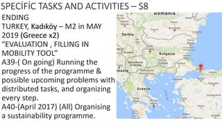 SPECİFİC TASKS AND ACTIVITIES – S8
ENDING
TURKEY, Kadıköy – M2 in MAY
2019 (Greece x2)
“EVALUATION , FILLING IN
MOBILITY TOOL”
A39-( On going) Running the
progress of the programme &
possible upcoming problems with
distributed tasks, and organizing
every step.
A40-(April 2017) (All) Organising
a sustainability programme.
 