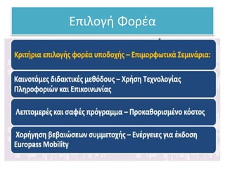 Επιλογή Φορέα
 