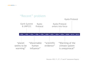 Introduction climate change and emissions trading