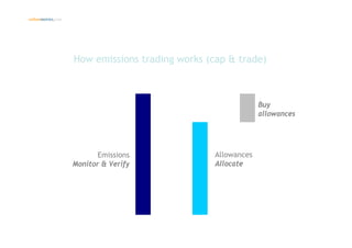 Introduction climate change and emissions trading
