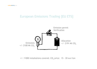 Introduction climate change and emissions trading