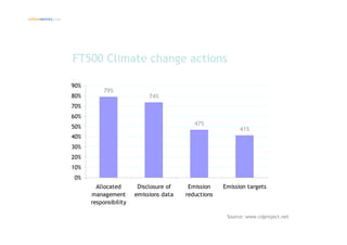 Introduction climate change and emissions trading