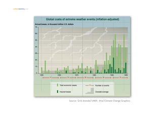 Introduction climate change and emissions trading