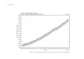 Introduction climate change and emissions trading