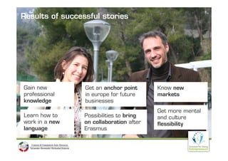 Results of successful stories




Gain new         Get an anchor point      Know new
professional     in europe for future     markets
knowledge
k    l d         businesses
                 b i
                                          Get more mental
Learn how to     Possibilities to bring   and culture
work in a new    on collaboration after   flessibility
language         Erasmus
 