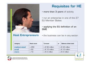 Requisites for HE
                            • more than 3 years of activity

                            • run an enterprise in one of the 27
                                       t    i i         f th
                            EU Member States

                            • applying the EU definition of an
                            SME

Host Entrepreneurs          • the business can be in any sector.


category       Head count    Turnover         or     Balance sheet total

medium-sized
   di   i d    < 250         ≤ € 50 million
                                     illi          ≤ € 43 million
                                                           illi
small          < 50          ≤ € 10 million        ≤ € 10 million
micro          < 10          ≤ € 2 million         ≤ € 2 million
 