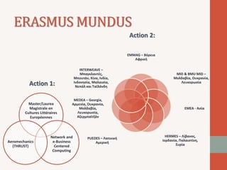 ERASMUS MUNDUS 
Action 1: 
Master/Laurea 
Magistrale en 
Cultures Littéraires 
Européennes 
INTERWEAVE – 
Μπαγκλαντές, 
Μπουτάν, Κίνα, Ινδία, 
Ινδονησία, Μαλαισία, 
Νεπάλ και Ταϊλάνδη 
MEDEA – Georgia, 
Αρμενία, Ουκρανία, 
Network and 
e-Business 
Centered 
Computing 
Aeromechanics 
(THRUST) 
Action 2: 
EMMAG – Βόρεια 
Αφρική 
MID & BMU MID – 
Μολδαβία, Ουκρανία, 
Λευκορωσία 
EMEA - Ασία 
HERMES – Λίβανος, 
Ιορδανία, Παλαιστίνη, 
Συρία 
Μολδαβία, 
Λευκορωσία, 
Αζερμπαϊτζάν 
PUEDES – Λατινική 
Αμερική 
 