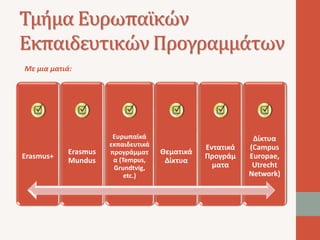 Τμήμα Ευρωπαϊκών 
Εκπαιδευτικών Προγραμμάτων 
Με μια ματιά: 
Erasmus+ 
Erasmus 
Mundus 
Ευρωπαϊκά 
εκπαιδευτικά 
προγράμματ 
α (Tempus, 
Grundtvig, 
etc.) 
Θεματικά 
Δίκτυα 
Εντατικά 
Προγράμ 
ματα 
Δίκτυα 
(Campus 
Europae, 
Utrecht 
Network) 
 