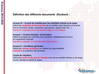 Date: in 12 pts 
Erasmus 2014-2020 
Définition des différents documents (Etudiant) : 
Annexe IV – Contrat de mobilité pour les mobilités d’étude et de stage: 
Définit les modalités de financement de la mobilité entre l’étudiant et le lycée 
d’envoi (montant, durée, versement, assurances, rapport final, etc…) 
Signature (originale) par le représentant légal ou son délégué. 
Annexe I – Contrat d’études / de formation 
Définit le programme d’activité entre l’étudiant, l’établissement d’envoi 
et l’organisme d’accueil 
Signature (originale ou scannée) des 3 trois parties. 
Annexe II – Conditions générales: 
Définit les clauses juridiques en matière de responsabilité, 
résiliation et protection des données. 
Charte de l’étudiant: 
Définit les droits et devoirs de l’étudiant lors de sa mobilité d’étude ou de stage 
(Avant, pendant et après le stage) 
 