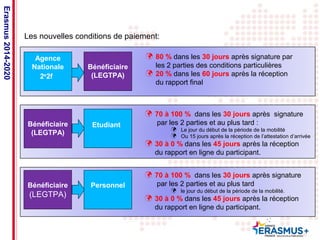  80 % dans les 30 jours après signature par 
les 2 parties des conditions particulières 
 20 % dans les 60 jours après la réception 
Date: in 12 pts 
Erasmus 2014-2020 
Les nouvelles conditions de paiement: 
Agence 
Nationale 
2e2f 
Bénéficiaire 
(LEGTPA) 
Bénéficiaire 
(LEGTPA) 
Bénéficiaire 
(LEGTPA) 
Etudiant 
Personnel 
du rapport final 
 70 à 100 % dans les 30 jours après signature 
par les 2 parties et au plus tard : 
 Le jour du début de la période de la mobilité 
 Ou 15 jours après la réception de l’attestation d’arrivée 
 30 à 0 % dans les 45 jours après la réception 
du rapport en ligne du participant. 
 70 à 100 % dans les 30 jours après signature 
par les 2 parties et au plus tard 
 le jour du début de la période de la mobilité. 
 30 à 0 % dans les 45 jours après la réception 
du rapport en ligne du participant. 
 
