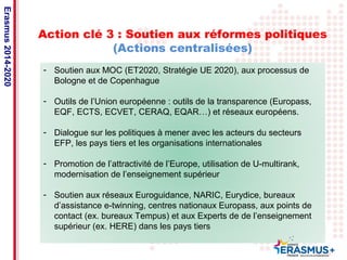 Action clé 3 : Soutien aux réformes politiques 
Date: in 12 pts 
(Actions centralisées) 
- Soutien aux MOC (ET2020, Stratégie UE 2020), aux processus de 
Bologne et de Copenhague 
- Outils de l’Union européenne : outils de la transparence (Europass, 
EQF, ECTS, ECVET, CERAQ, EQAR…) et réseaux européens. 
- Dialogue sur les politiques à mener avec les acteurs du secteurs 
EFP, les pays tiers et les organisations internationales 
- Promotion de l’attractivité de l’Europe, utilisation de U-multirank, 
modernisation de l’enseignement supérieur 
- Soutien aux réseaux Euroguidance, NARIC, Eurydice, bureaux 
d’assistance e-twinning, centres nationaux Europass, aux points de 
contact (ex. bureaux Tempus) et aux Experts de de l’enseignement 
supérieur (ex. HERE) dans les pays tiers 
Erasmus 2014-2020 
 