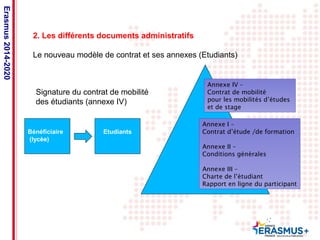 Date: in 12 pts 
Erasmus 2014-2020 
2. Les différents documents administratifs 
Le nouveau modèle de contrat et ses annexes (Etudiants) 
Signature du contrat de mobilité 
des étudiants (annexe IV) 
Bénéficiaire 
(lycèe) 
Etudiants 
Annexe IV – 
Contrat de mobilité 
pour les mobilités d’études 
et de stage 
Annexe I – 
Contrat d’étude /de formation 
Annexe II – 
Conditions générales 
Annexe III – 
Charte de l’étudiant 
Rapport en ligne du participant 
 