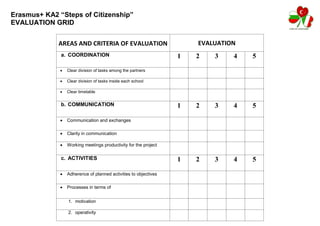 Erasmus+ KA2 “Steps of Citizenship”
EVALUATION GRID
AREAS AND CRITERIA OF EVALUATION EVALUATION
a. COORDINATION 1 2 3 4 5
 Clear division of tasks among the partners
 Clear division of tasks inside each school
 Clear timetable
b. COMMUNICATION 1 2 3 4 5
 Communication and exchanges
 Clarity in communication
 Working meetings productivity for the project
c. ACTIVITIES 1 2 3 4 5
 Adherence of planned activities to objectives
 Processes in terms of
1. motivation
2. operativity
 