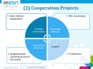 (2) Cooperation Projects
• IT platforms• Neighborhood
countries & rest of
the world
• HEIs- businesses• more intense
cooperation
Strategic
Partnerships
Knowledge
Alliances
Support
International
dimension
Erasmus for All | CNR Reykjavik
 