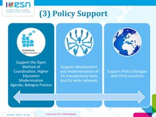 (3) Policy Support
Support the Open
Method of
Coordination, Higher
Education
Modernisation
Agenda, Bologna Process
Support development
and implementation of
EU transparency tools
and EU wide networks
Support Policy Dialogue
with third countries
Erasmus for All | CNR Reykjavik
 